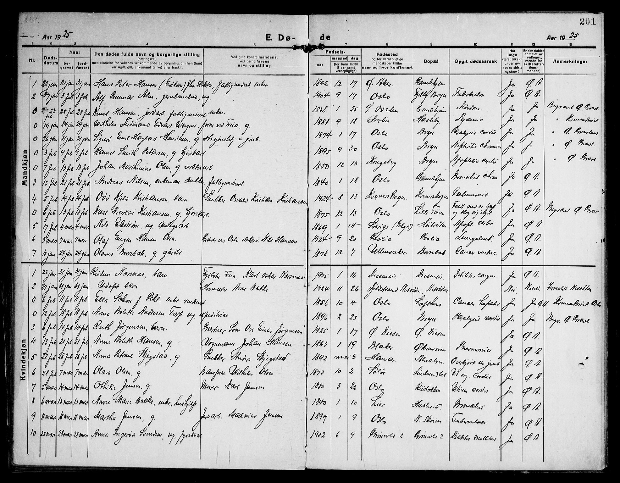 Østre Aker prestekontor Kirkebøker, AV/SAO-A-10840/F/Fa/L0013: Parish register (official) no. I 13, 1918-1929, p. 201