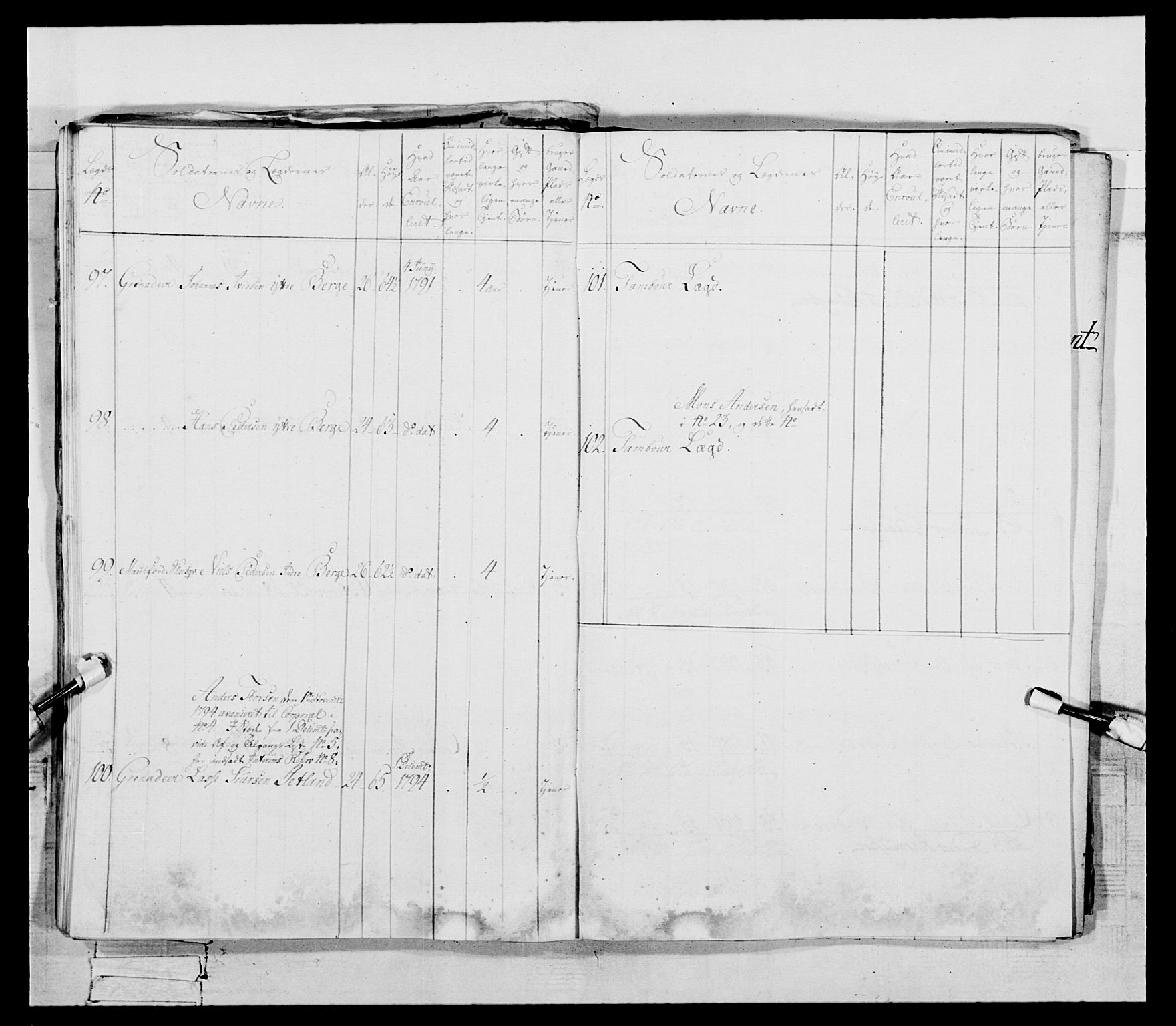 Generalitets- og kommissariatskollegiet, Det kongelige norske kommissariatskollegium, AV/RA-EA-5420/E/Eh/L0096: Bergenhusiske nasjonale infanteriregiment, 1791-1803, p. 47