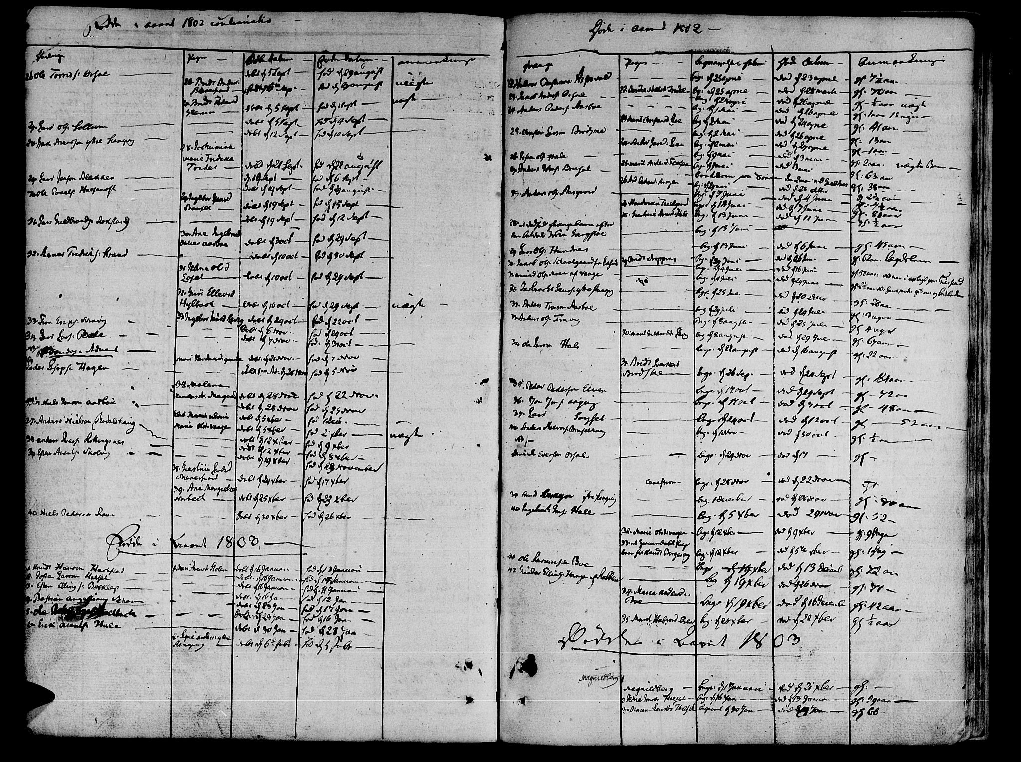 Ministerialprotokoller, klokkerbøker og fødselsregistre - Møre og Romsdal, SAT/A-1454/592/L1022: Parish register (official) no. 592A01, 1784-1819