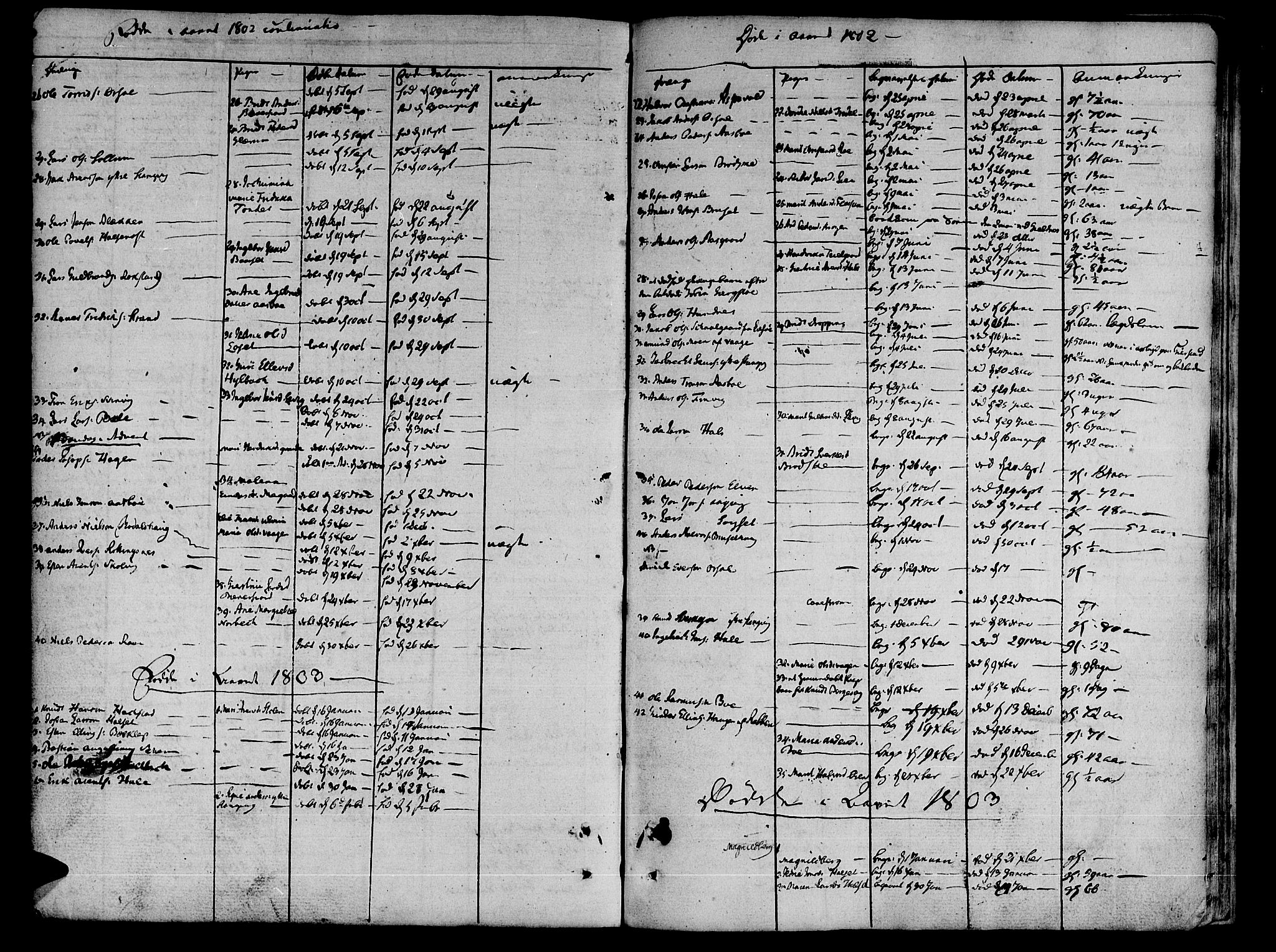 Ministerialprotokoller, klokkerbøker og fødselsregistre - Møre og Romsdal, AV/SAT-A-1454/592/L1022: Parish register (official) no. 592A01, 1784-1819