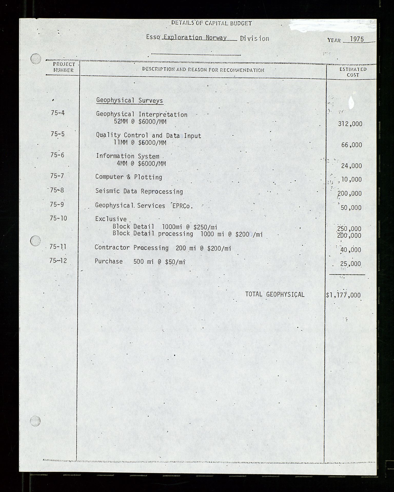 Pa 1512 - Esso Exploration and Production Norway Inc., SAST/A-101917/E/Ea/L0027: Budsjett, 1966-1979, p. 480