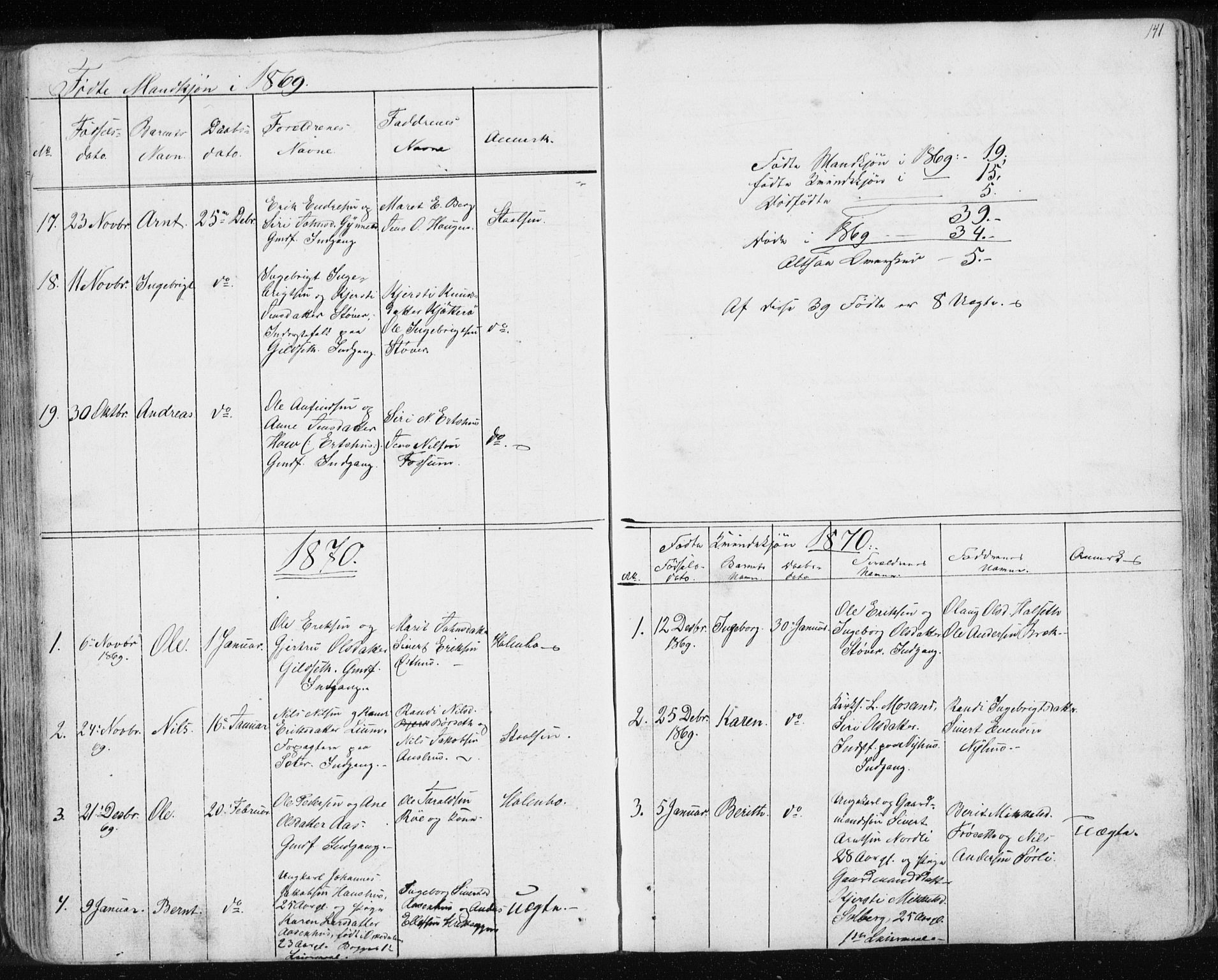 Ministerialprotokoller, klokkerbøker og fødselsregistre - Sør-Trøndelag, SAT/A-1456/689/L1043: Parish register (copy) no. 689C02, 1816-1892, p. 141