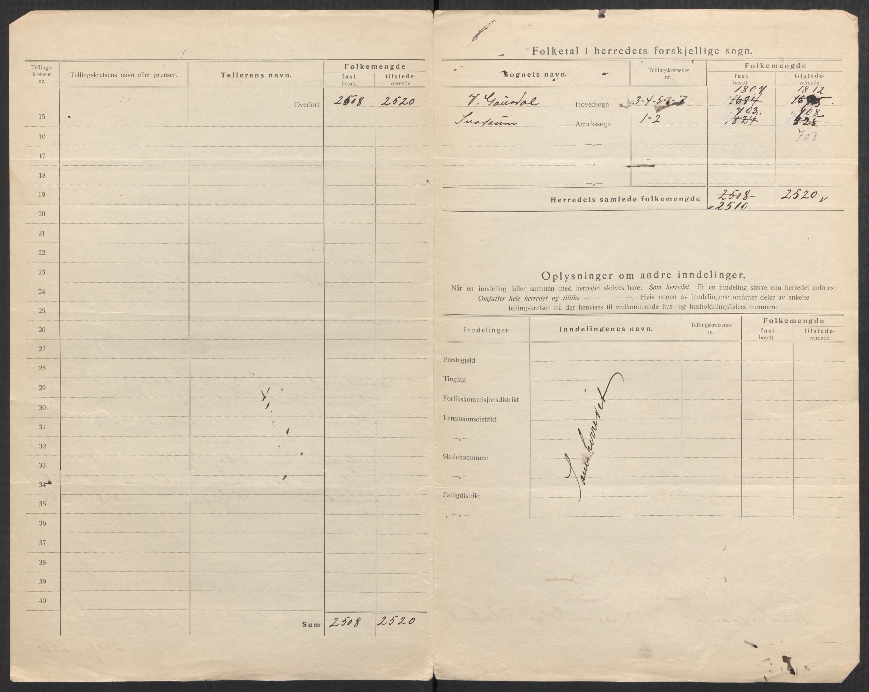 SAH, 1920 census for Vestre Gausdal, 1920, p. 4