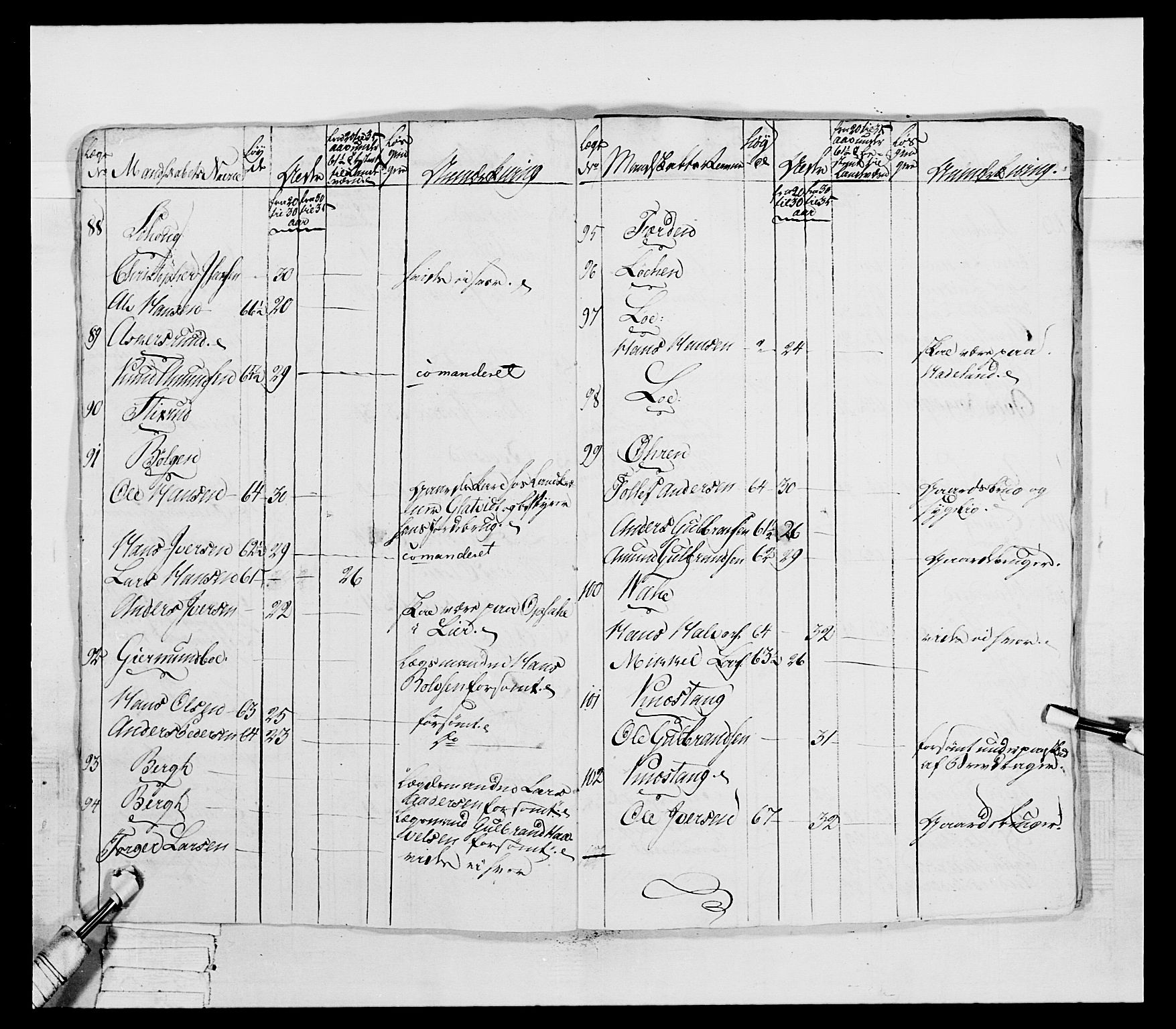 Generalitets- og kommissariatskollegiet, Det kongelige norske kommissariatskollegium, AV/RA-EA-5420/E/Eh/L0041: 1. Akershusiske nasjonale infanteriregiment, 1804-1808, p. 478