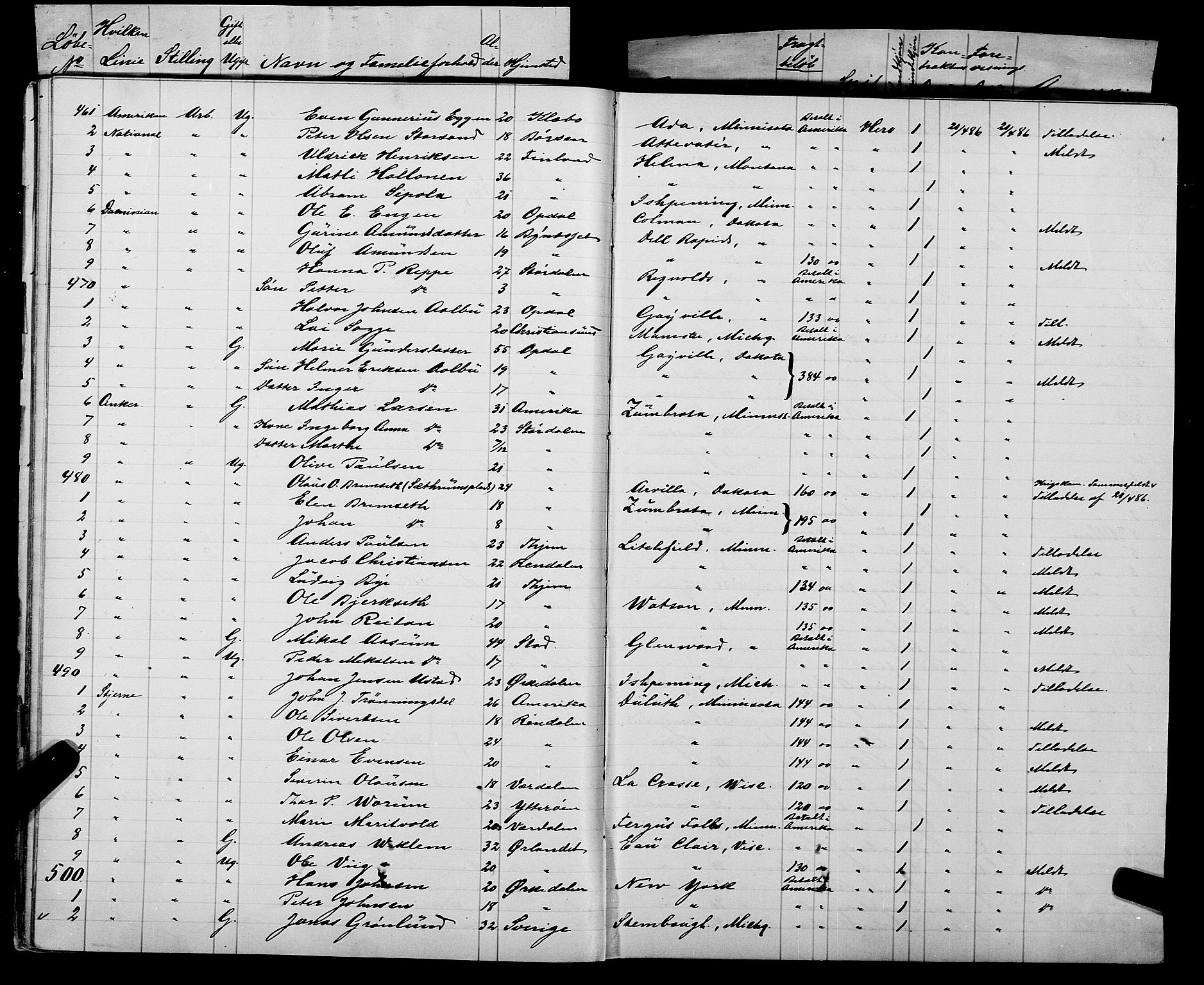 Trondheim politikammer, AV/SAT-A-1887/1/32/L0007: Emigrantprotokoll VII, 1885-1888