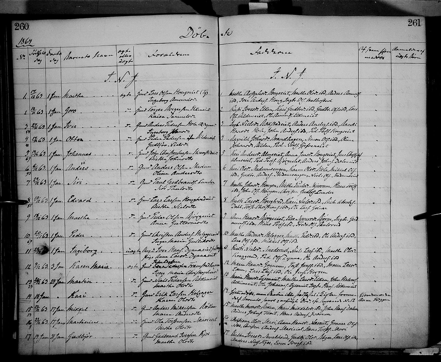 Gran prestekontor, SAH/PREST-112/H/Ha/Haa/L0012: Parish register (official) no. 12, 1856-1874, p. 260-261