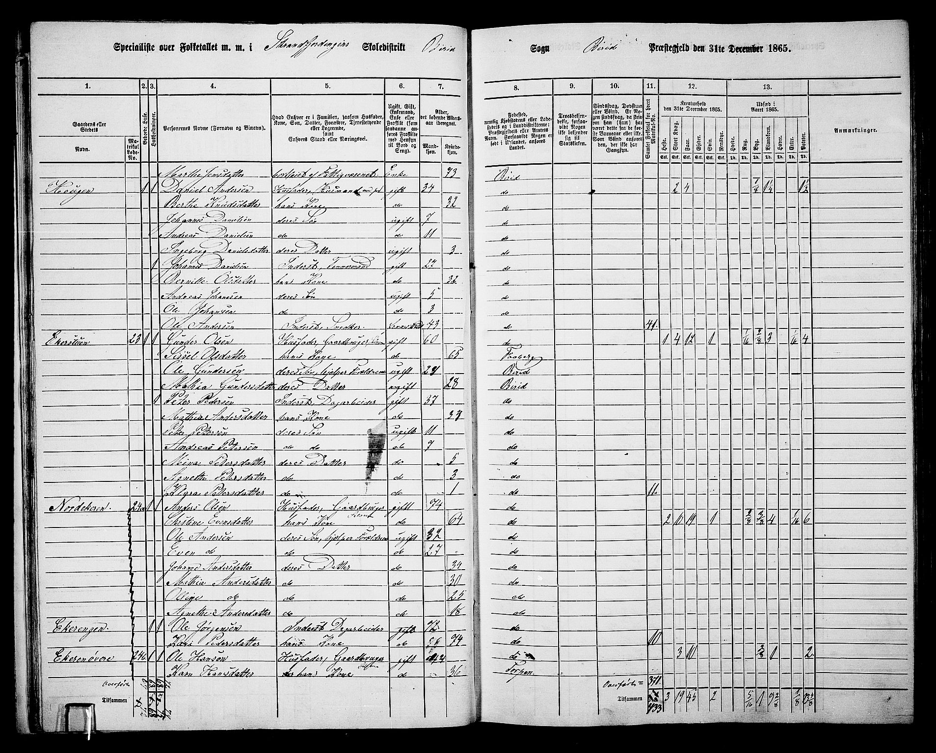 RA, 1865 census for Biri, 1865, p. 26