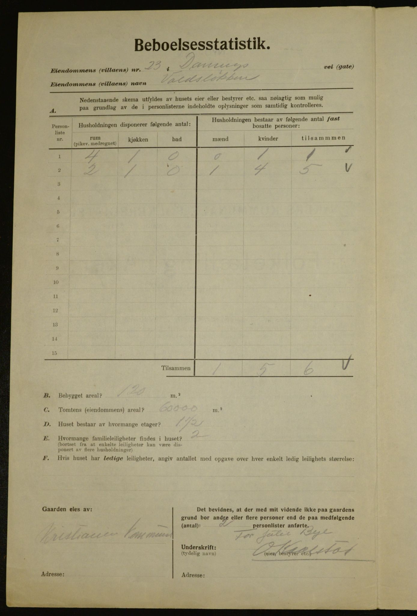 , Municipal Census 1923 for Aker, 1923, p. 9017