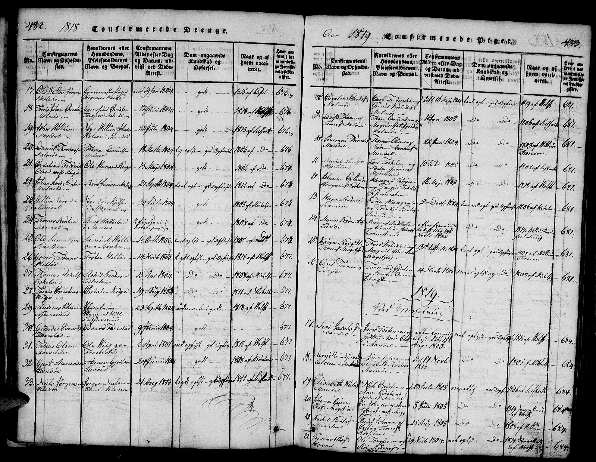 Mandal sokneprestkontor, SAK/1111-0030/F/Fb/Fba/L0001: Parish register (copy) no. B 1, 1818-1830, p. 482-483