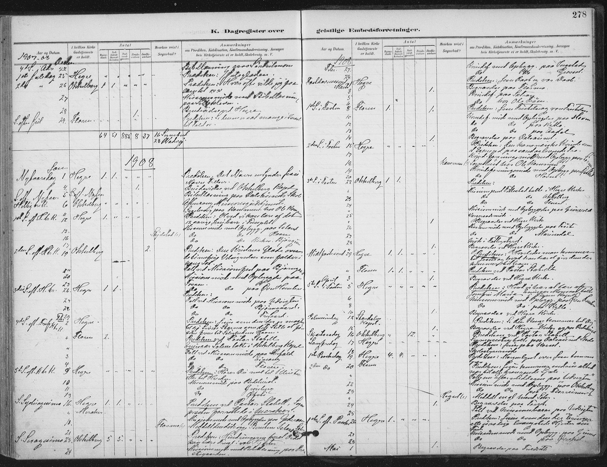 Ministerialprotokoller, klokkerbøker og fødselsregistre - Nord-Trøndelag, AV/SAT-A-1458/703/L0031: Parish register (official) no. 703A04, 1893-1914, p. 278