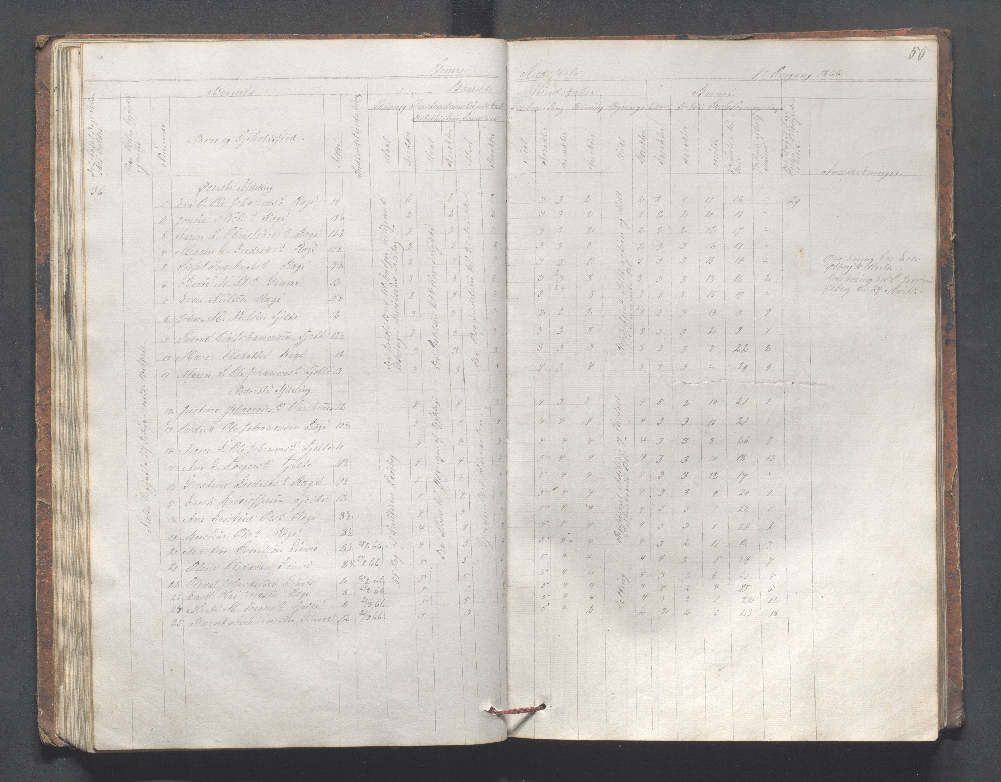 Håland kommune - Skolestyret, IKAR/K-102439/H/L0002: Skoleprotokoll - Håland,Byberg,Tjelta, Gimre, Stangeland, Rott, Helleland, 1864-1870, p. 50