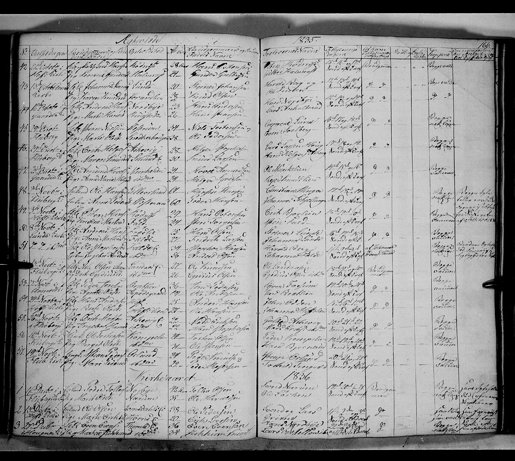 Land prestekontor, SAH/PREST-120/H/Ha/Hab/L0002: Parish register (copy) no. 2, 1833-1849, p. 166
