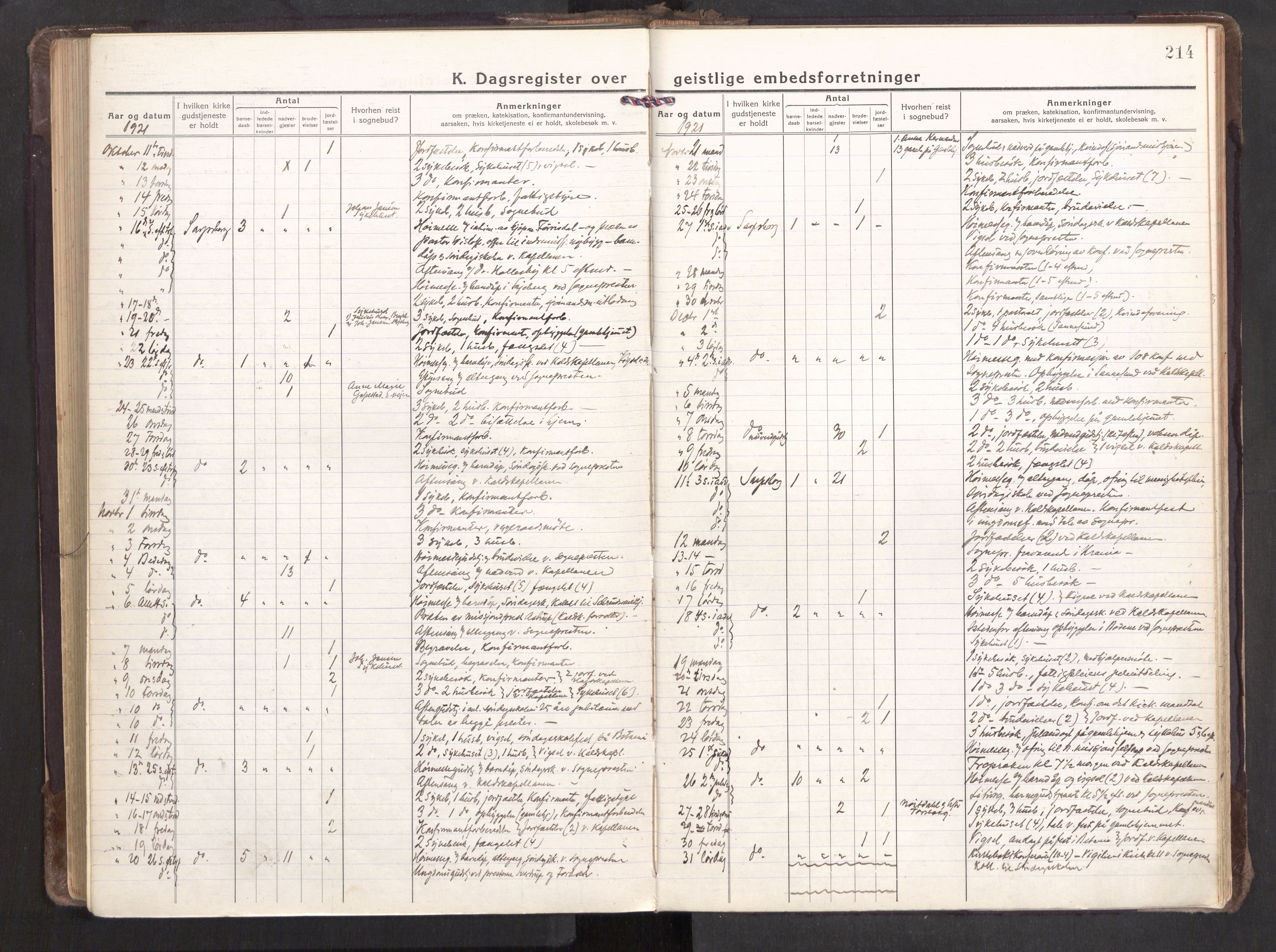 Sarpsborg prestekontor Kirkebøker, SAO/A-2006/F/Fa/L0009: Parish register (official) no. 9, 1919-1931, p. 214