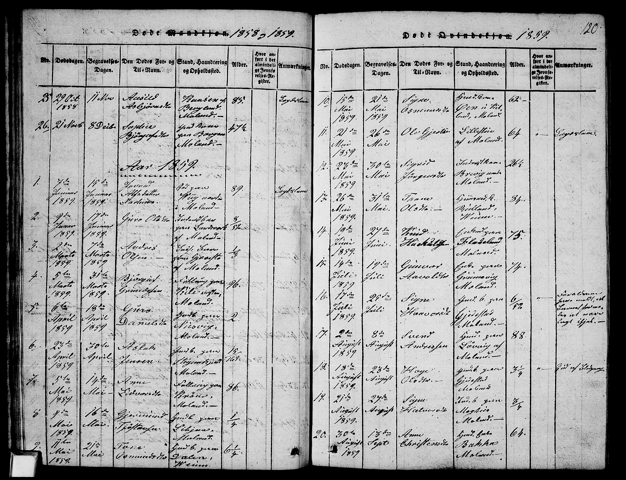 Fyresdal kirkebøker, AV/SAKO-A-263/G/Ga/L0003: Parish register (copy) no. I 3, 1815-1863, p. 120