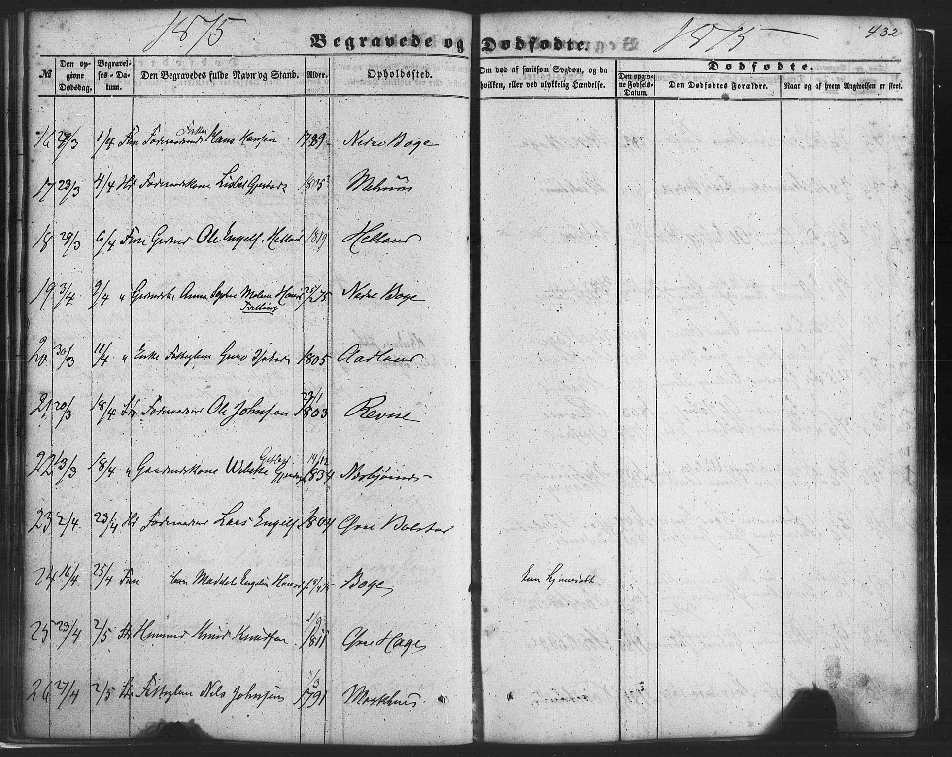 Fusa sokneprestembete, SAB/A-75401/H/Haa: Parish register (official) no. A 1II, 1855-1879, p. 432