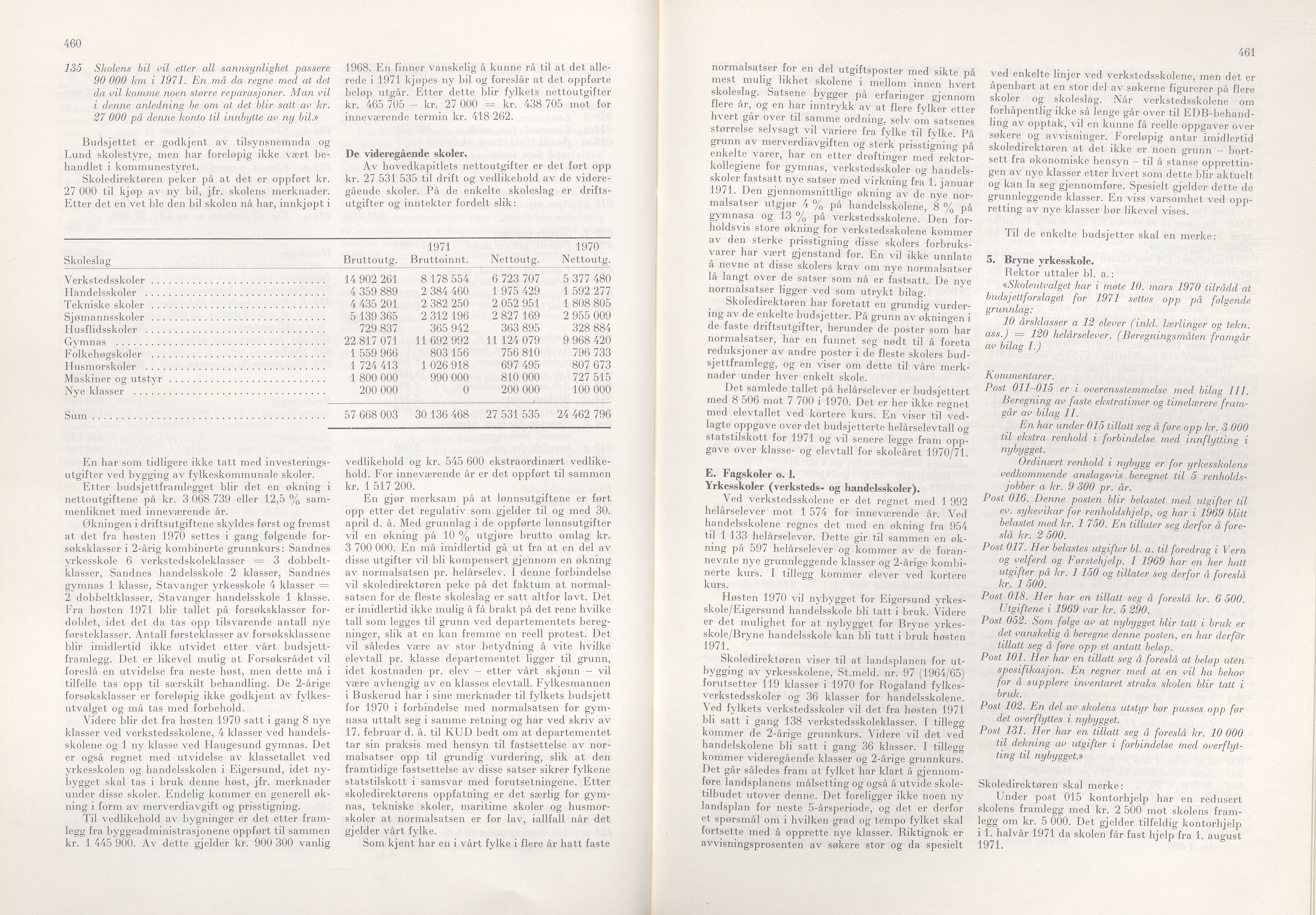 Rogaland fylkeskommune - Fylkesrådmannen , IKAR/A-900/A/Aa/Aaa/L0090: Møtebok , 1970, p. 460-461