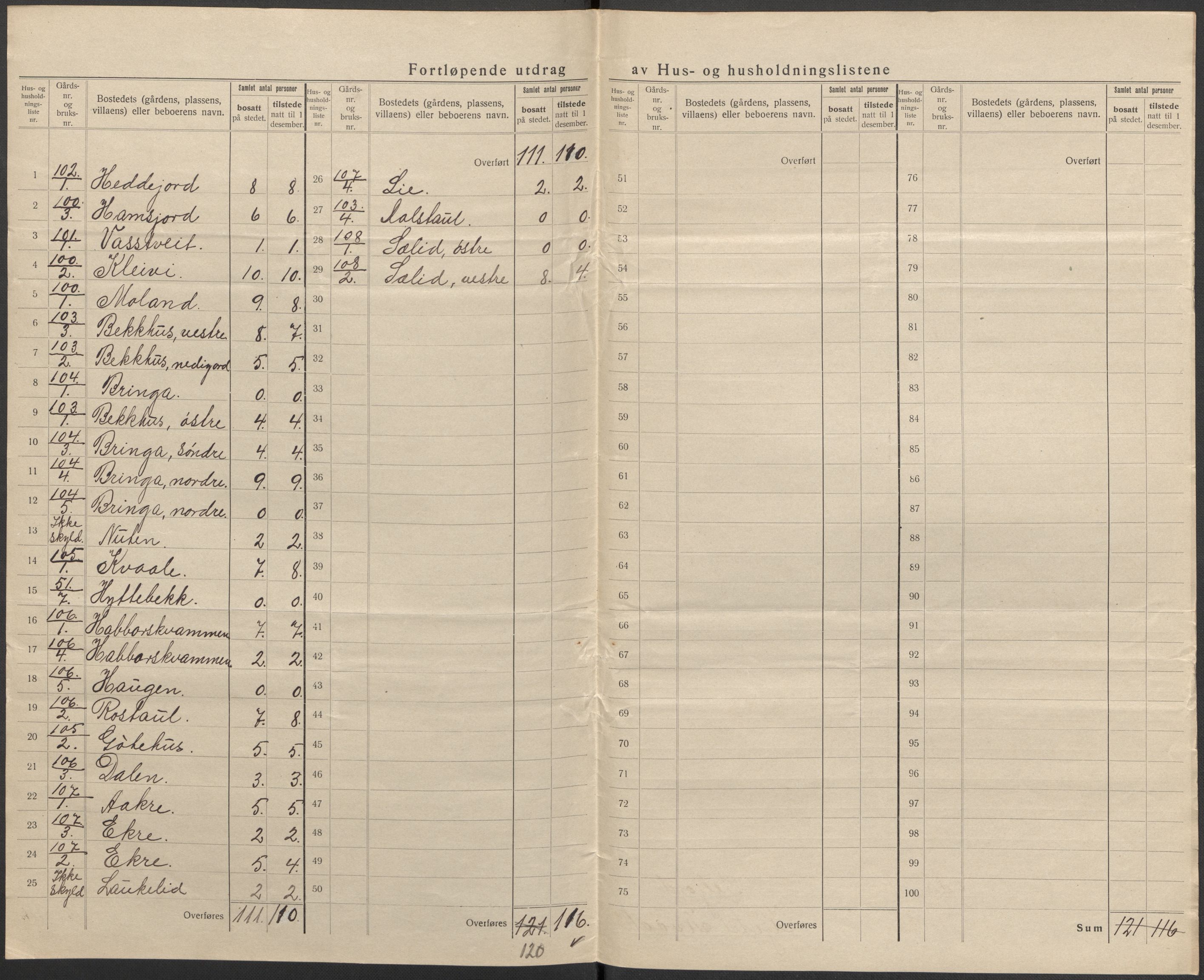 SAKO, 1920 census for Seljord, 1920, p. 40