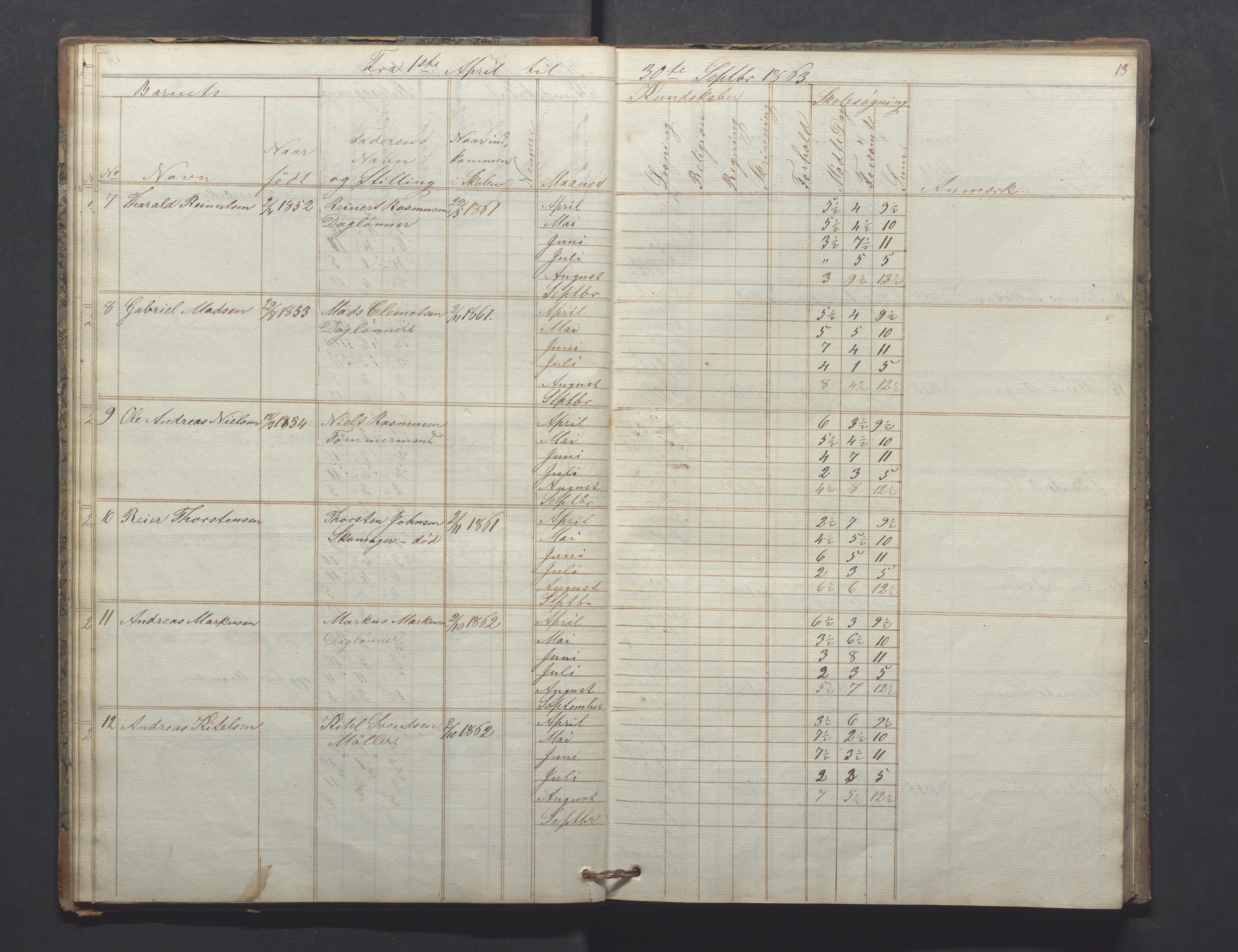 Egersund kommune (Ladested) - Egersund almueskole/folkeskole, IKAR/K-100521/H/L0009: Skoleprotokoll - Almueskolen, hjelpeklasse, 1862-1868, p. 13