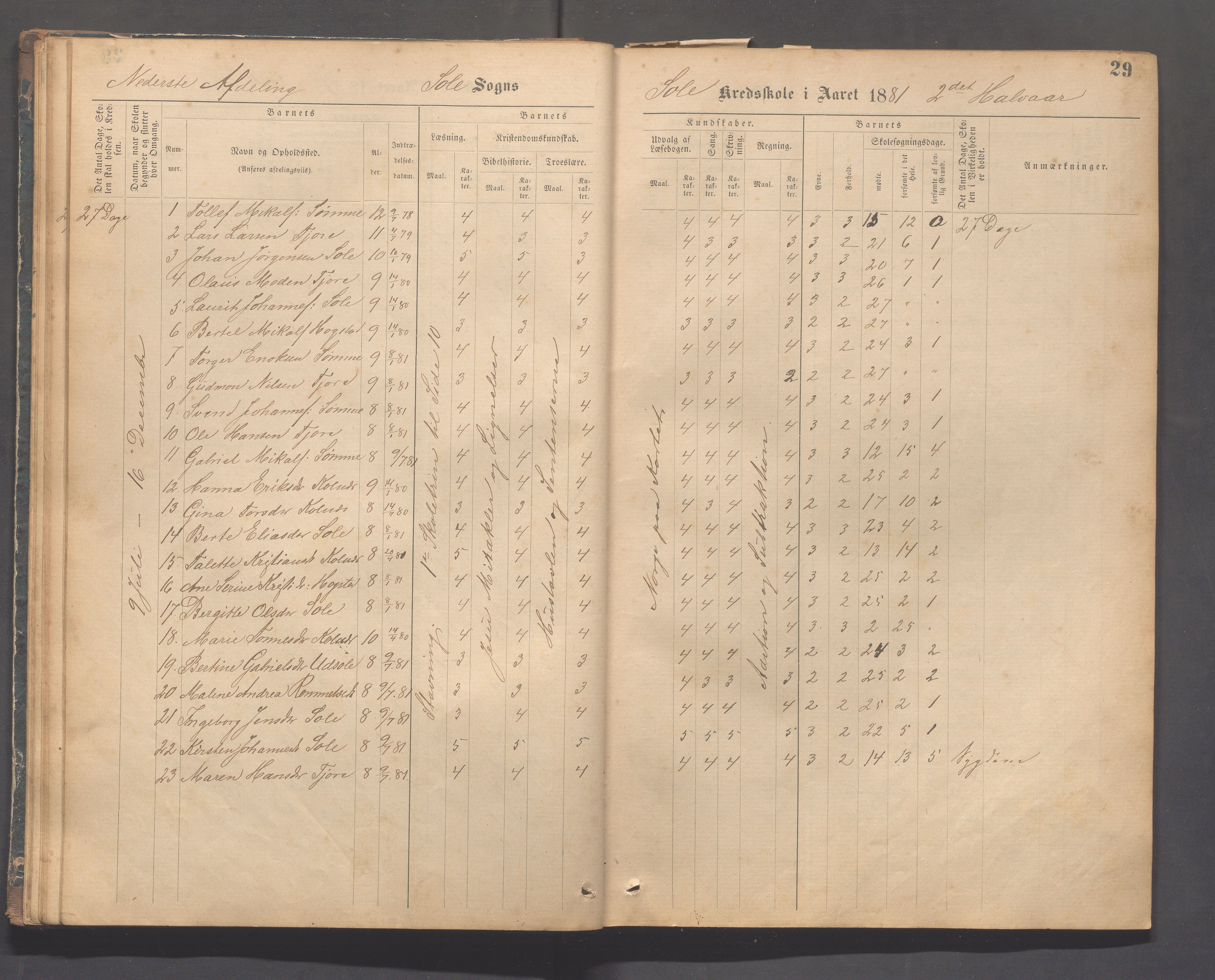 Håland kommune - Sola skole, IKAR/K-102440/F/L0001: Skoleprotokoll, 1877-1889, p. 28b-29a