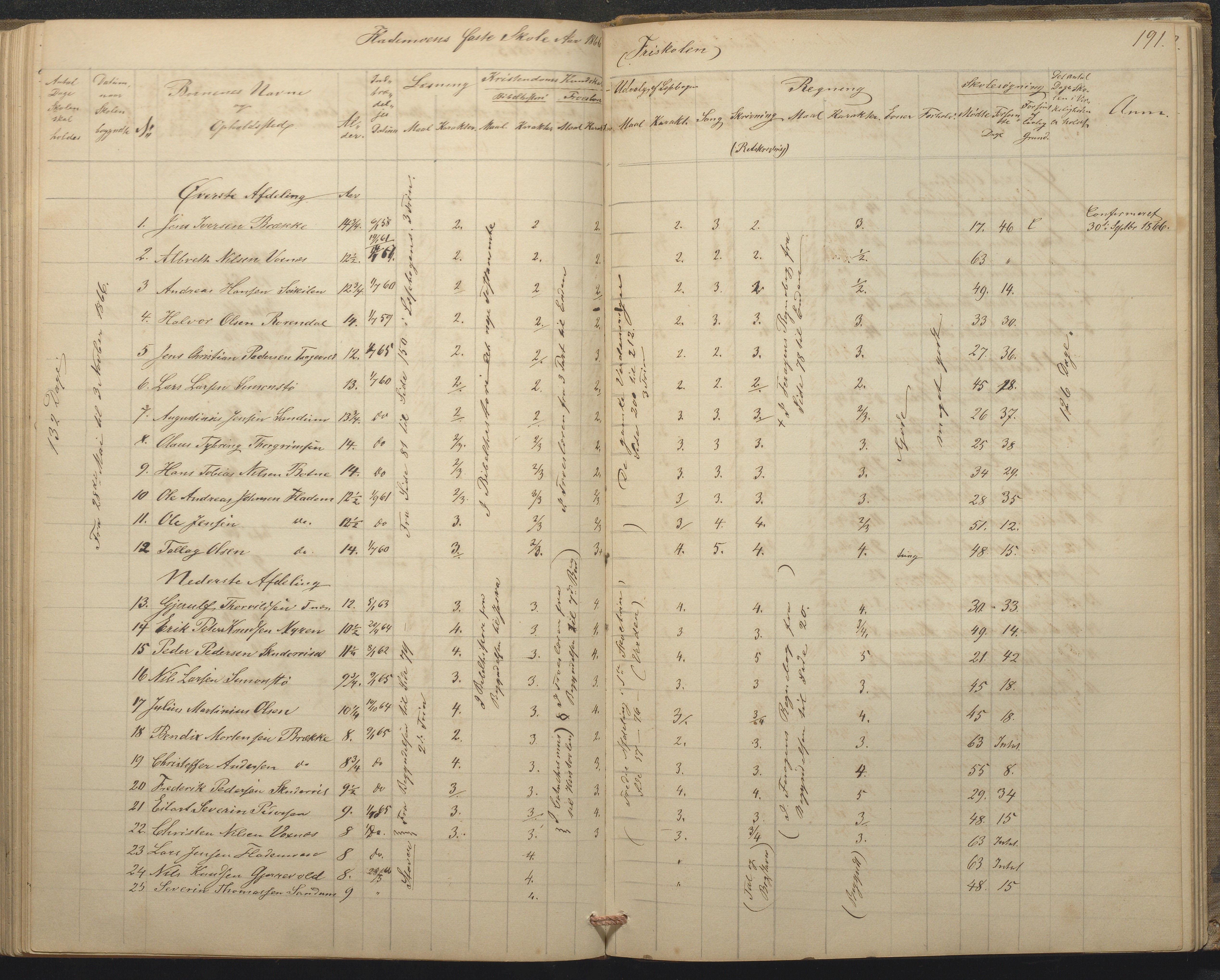 Tromøy kommune frem til 1971, AAKS/KA0921-PK/04/L0015: Flademoen - Karakterprotokoll, 1851-1890, p. 190