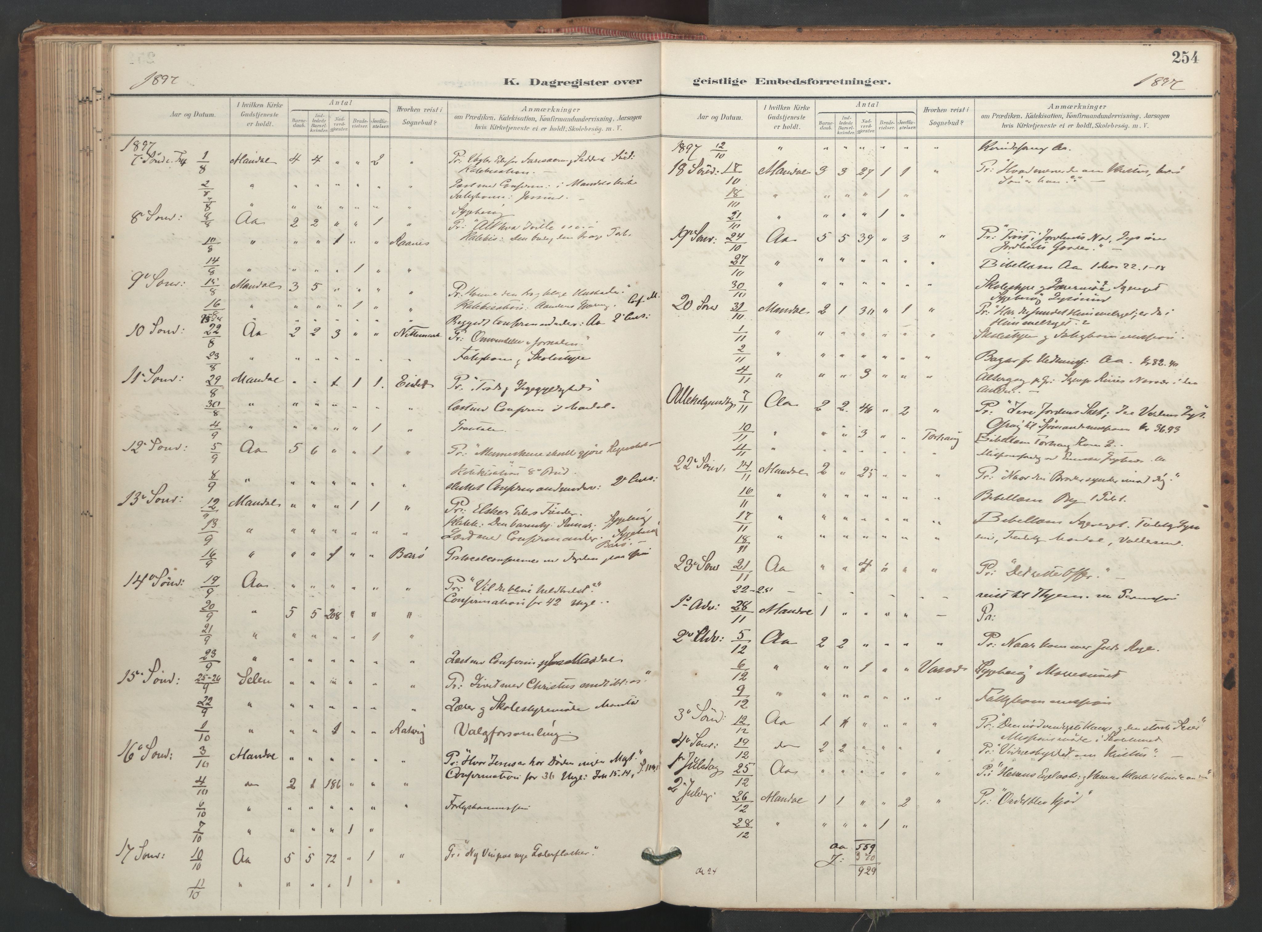 Ministerialprotokoller, klokkerbøker og fødselsregistre - Sør-Trøndelag, SAT/A-1456/655/L0681: Parish register (official) no. 655A10, 1895-1907, p. 254