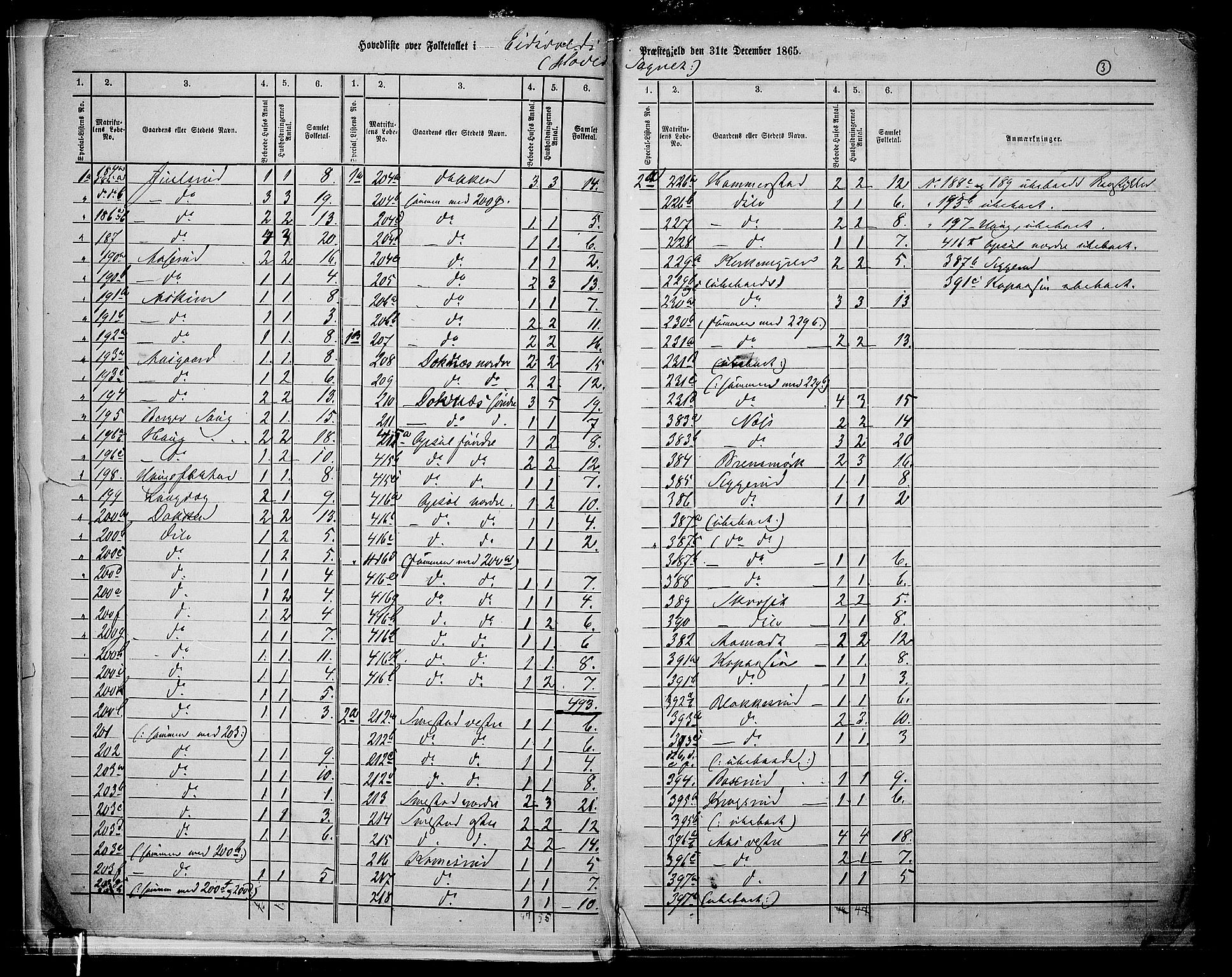 RA, 1865 census for Eidsvoll, 1865, p. 6