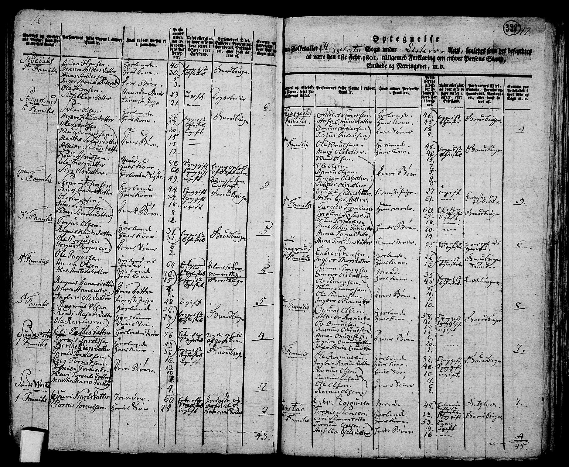 RA, 1801 census for 1034P Øvre Kvinesdal, 1801, p. 337b-338a