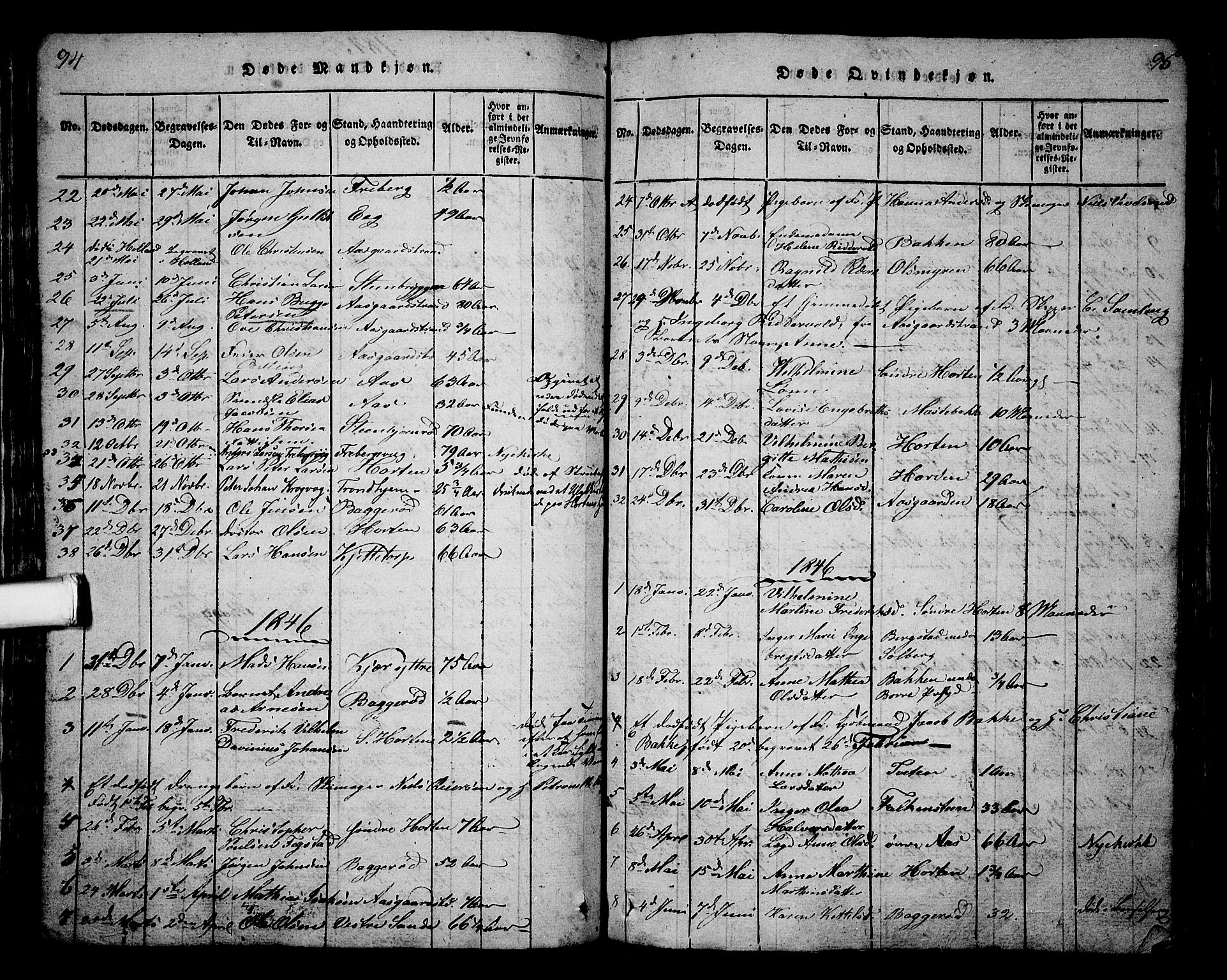 Borre kirkebøker, SAKO/A-338/G/Ga/L0001: Parish register (copy) no. I 1, 1815-1851, p. 94-95