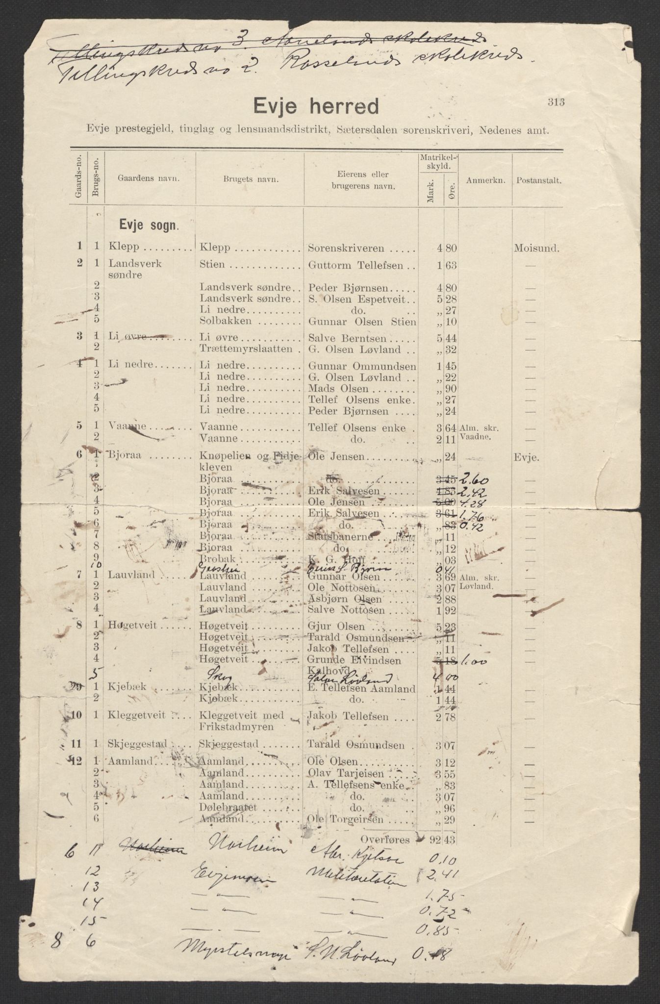 SAK, 1920 census for Evje, 1920, p. 9