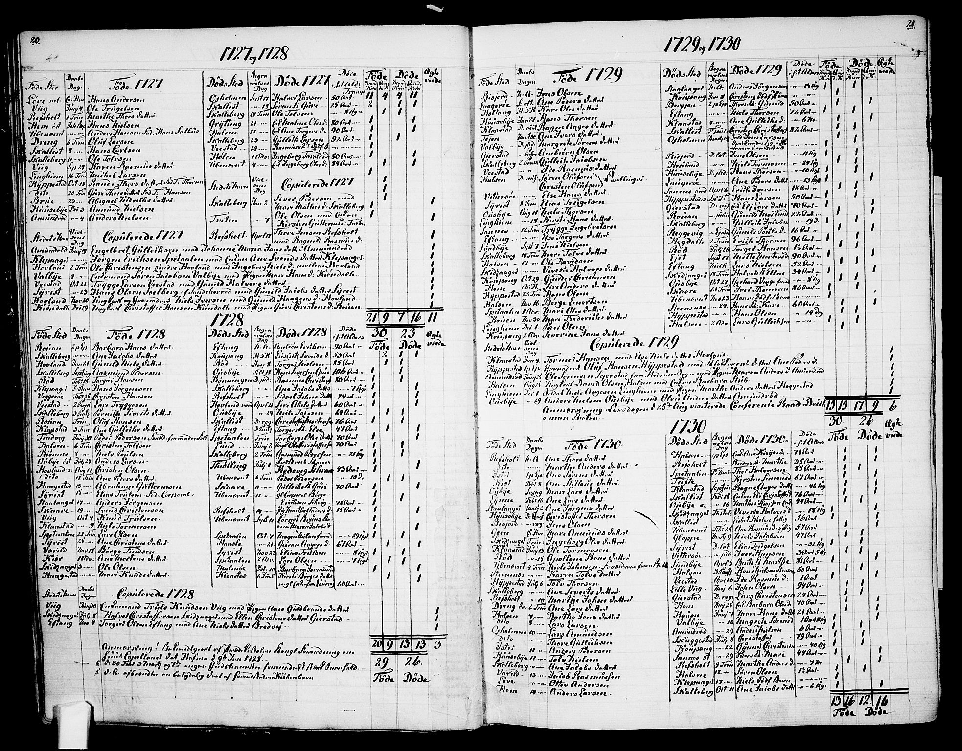 Tjølling sokneprestkontor, AV/SAKO-A-48/A/Aa/L0003: Other parish register no. 1, 1700-1813, p. 20-21