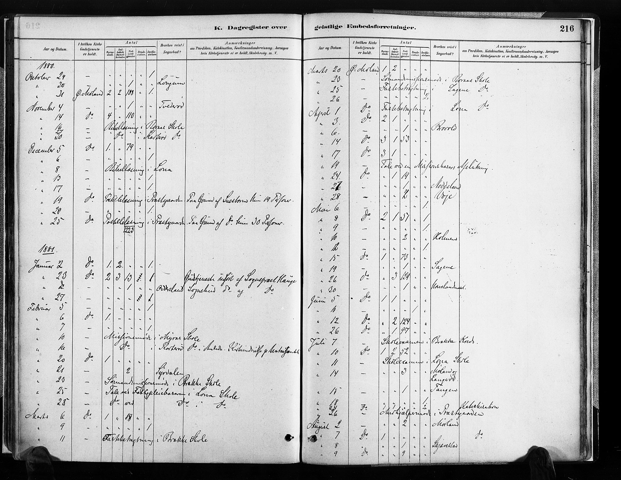 Austre Moland sokneprestkontor, SAK/1111-0001/F/Fa/Faa/L0010: Parish register (official) no. A 10, 1880-1904, p. 216