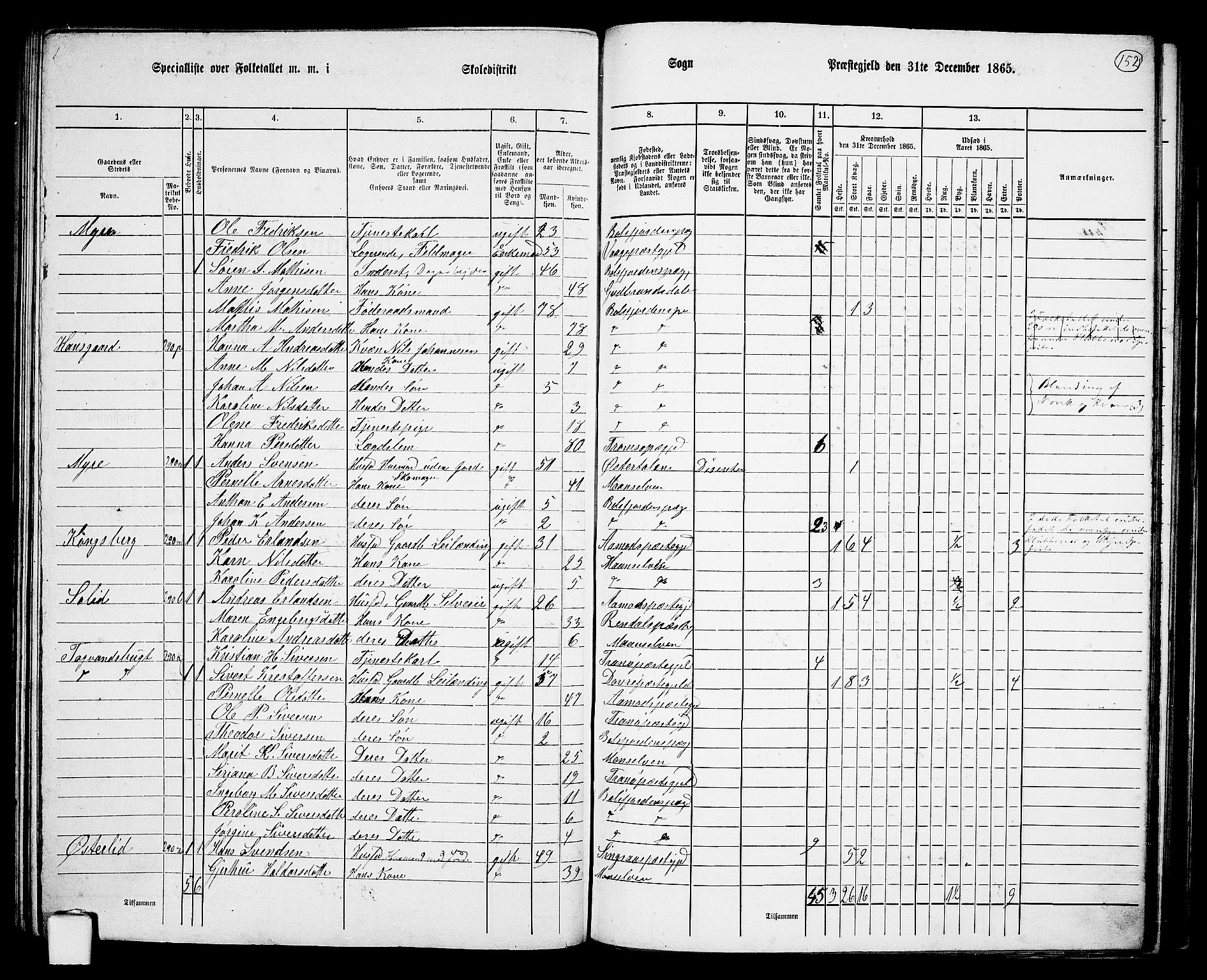 RA, 1865 census for Balsfjord, 1865, p. 89