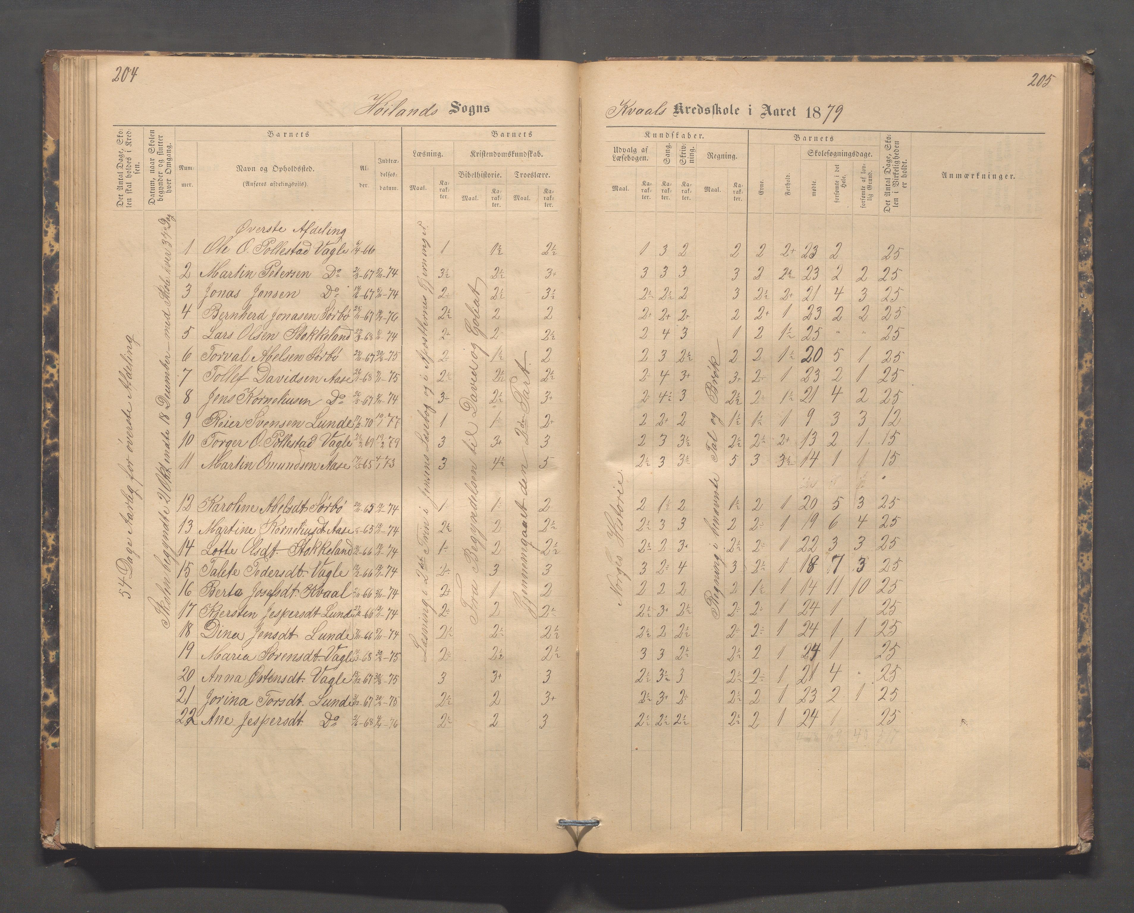 Høyland kommune - Lura skole, IKAR/K-100081/F/L0002: Skoleprotokoll, 1878-1896, p. 204-205