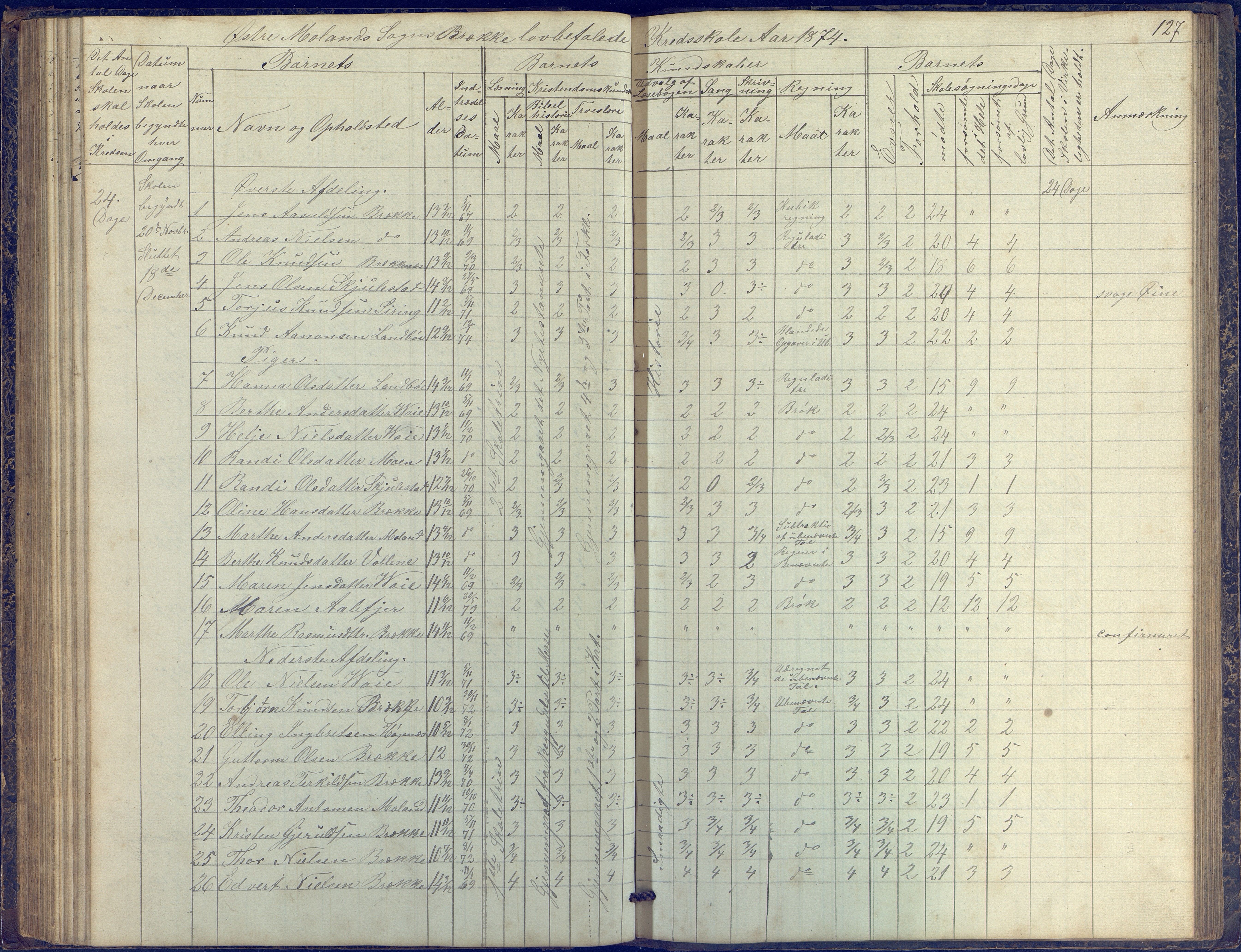 Austre Moland kommune, AAKS/KA0918-PK/09/09b/L0002: Skoleprotokoll, 1852-1878, p. 127