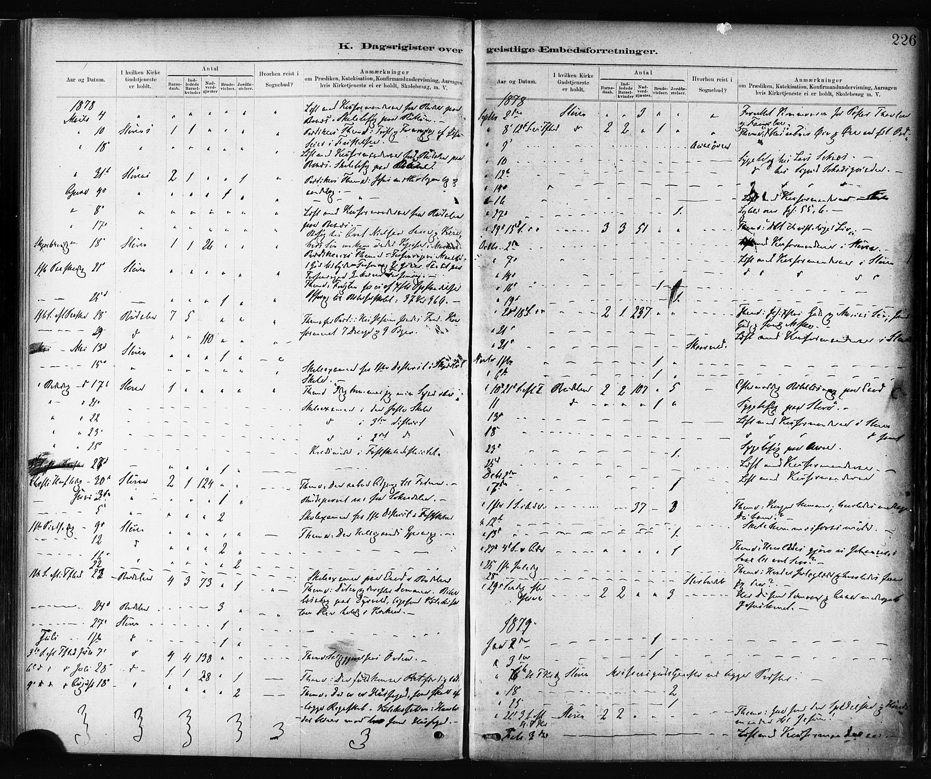 Ministerialprotokoller, klokkerbøker og fødselsregistre - Sør-Trøndelag, SAT/A-1456/687/L1002: Parish register (official) no. 687A08, 1878-1890, p. 226