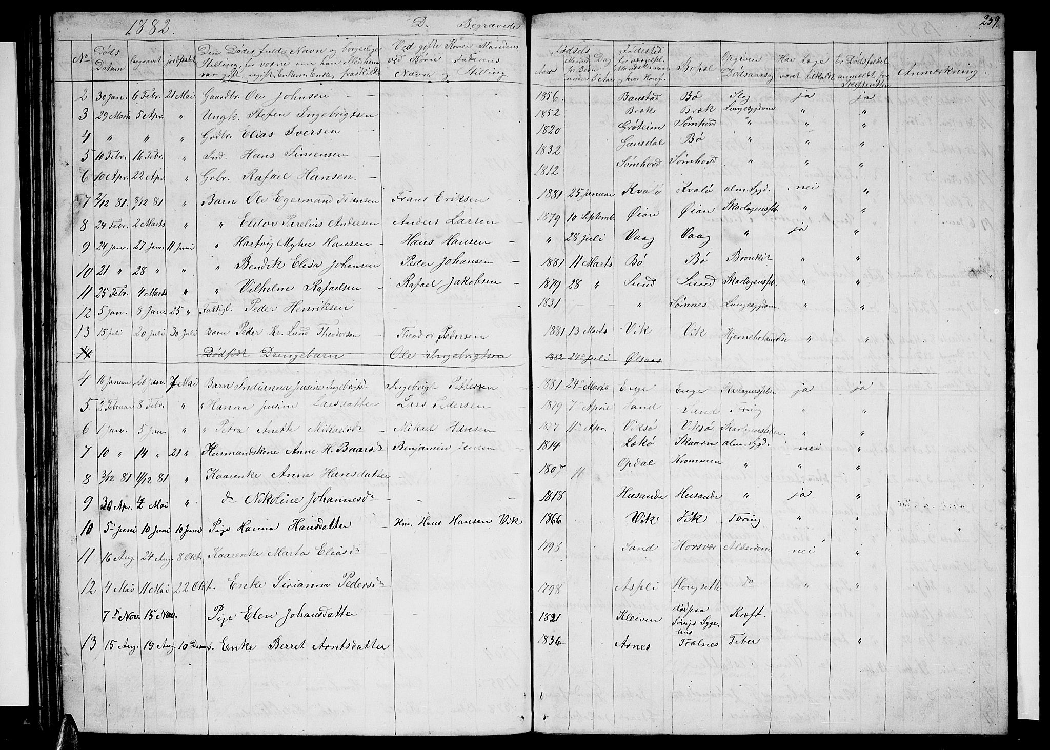 Ministerialprotokoller, klokkerbøker og fødselsregistre - Nordland, AV/SAT-A-1459/812/L0187: Parish register (copy) no. 812C05, 1850-1883, p. 259