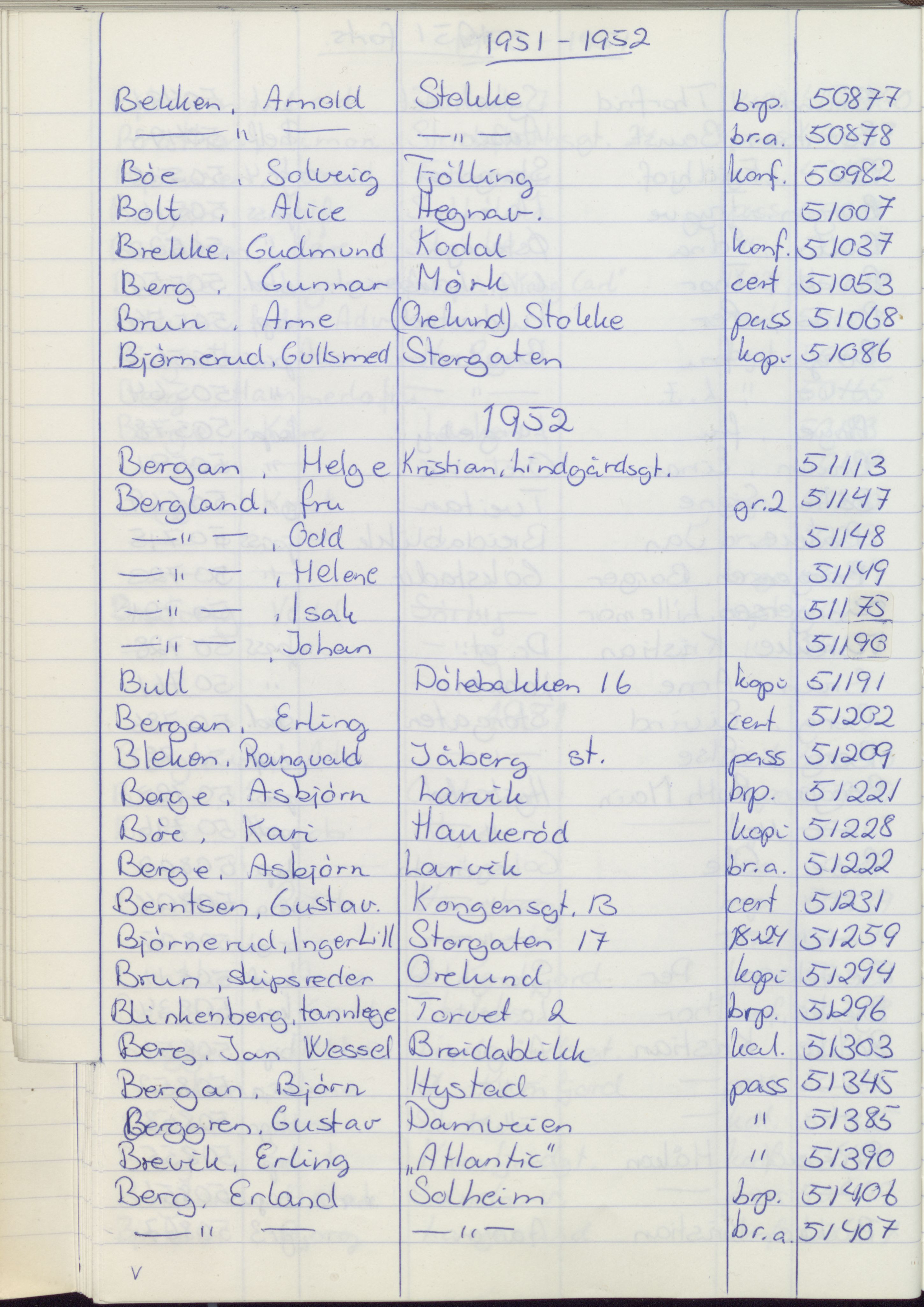 Pa 1494 - Jørgensen, Antonius. Fotograf, VEMU/A-2760/F/Fa, 1927-2004, p. 1194