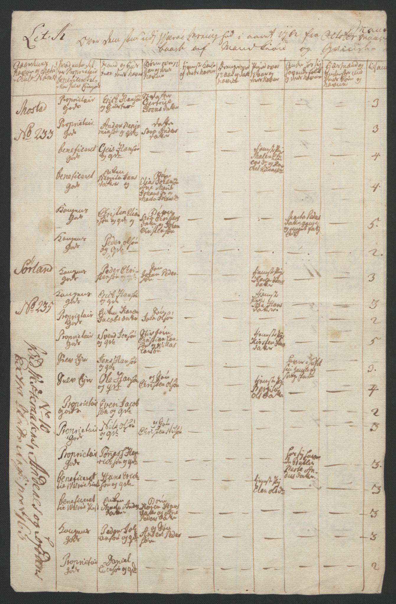 Rentekammeret inntil 1814, Reviderte regnskaper, Fogderegnskap, RA/EA-4092/R67/L4747: Ekstraskatten Vesterålen, Andenes og Lofoten, 1762-1766, p. 162
