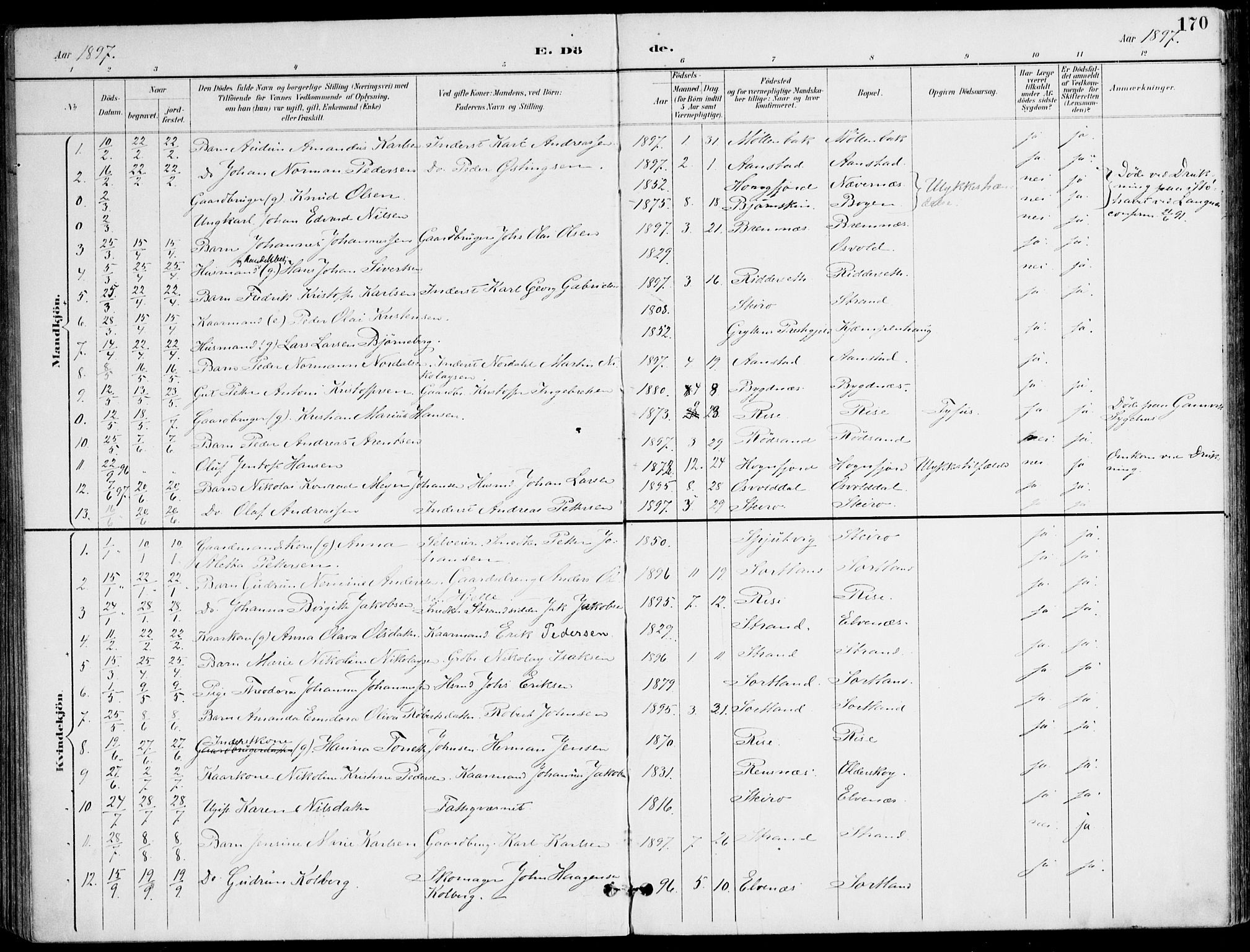 Ministerialprotokoller, klokkerbøker og fødselsregistre - Nordland, SAT/A-1459/895/L1372: Parish register (official) no. 895A07, 1894-1914, p. 170