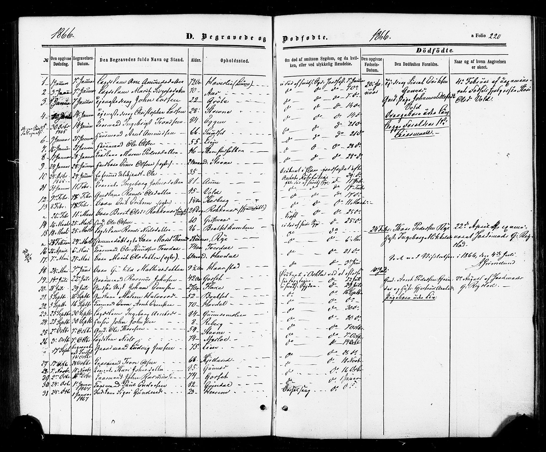 Ministerialprotokoller, klokkerbøker og fødselsregistre - Sør-Trøndelag, SAT/A-1456/674/L0870: Parish register (official) no. 674A02, 1861-1879, p. 220