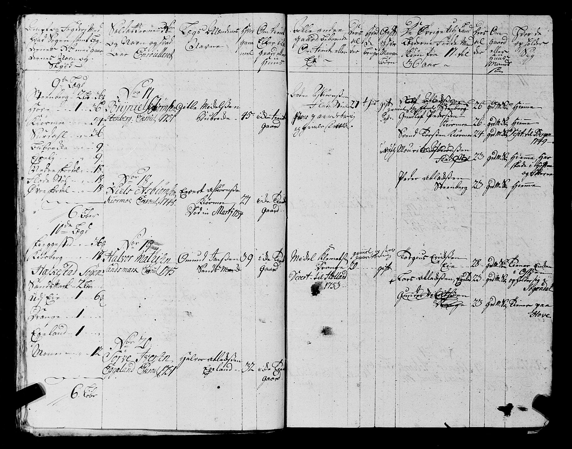 Fylkesmannen i Rogaland, AV/SAST-A-101928/99/3/325/325CA, 1655-1832, p. 4524