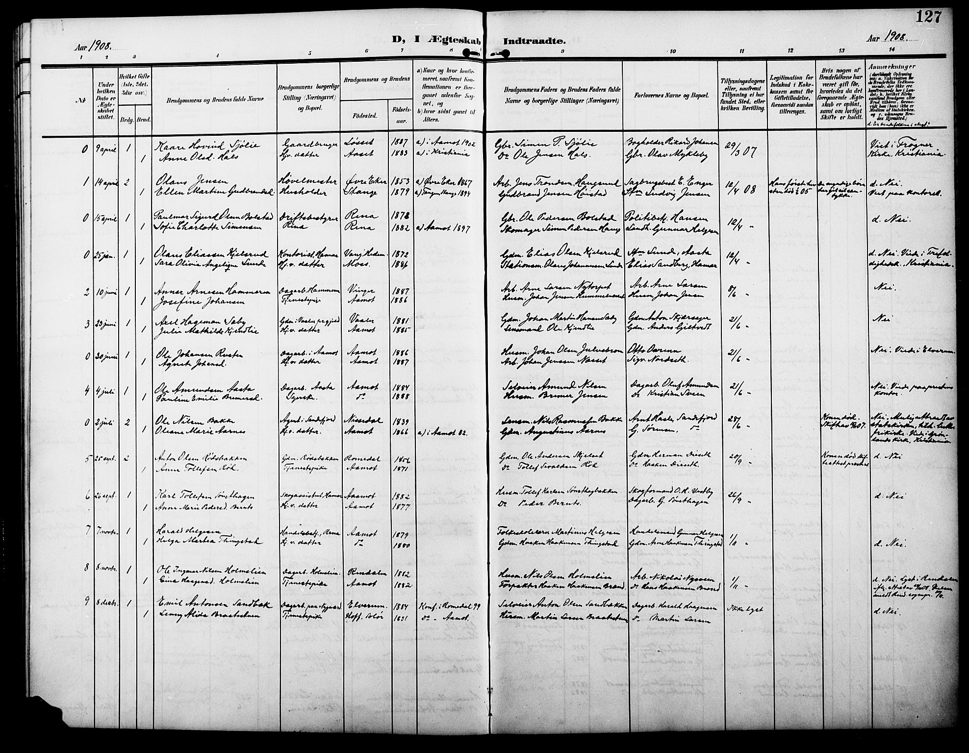 Åmot prestekontor, Hedmark, AV/SAH-PREST-056/H/Ha/Hab/L0004: Parish register (copy) no. 4, 1905-1920, p. 127