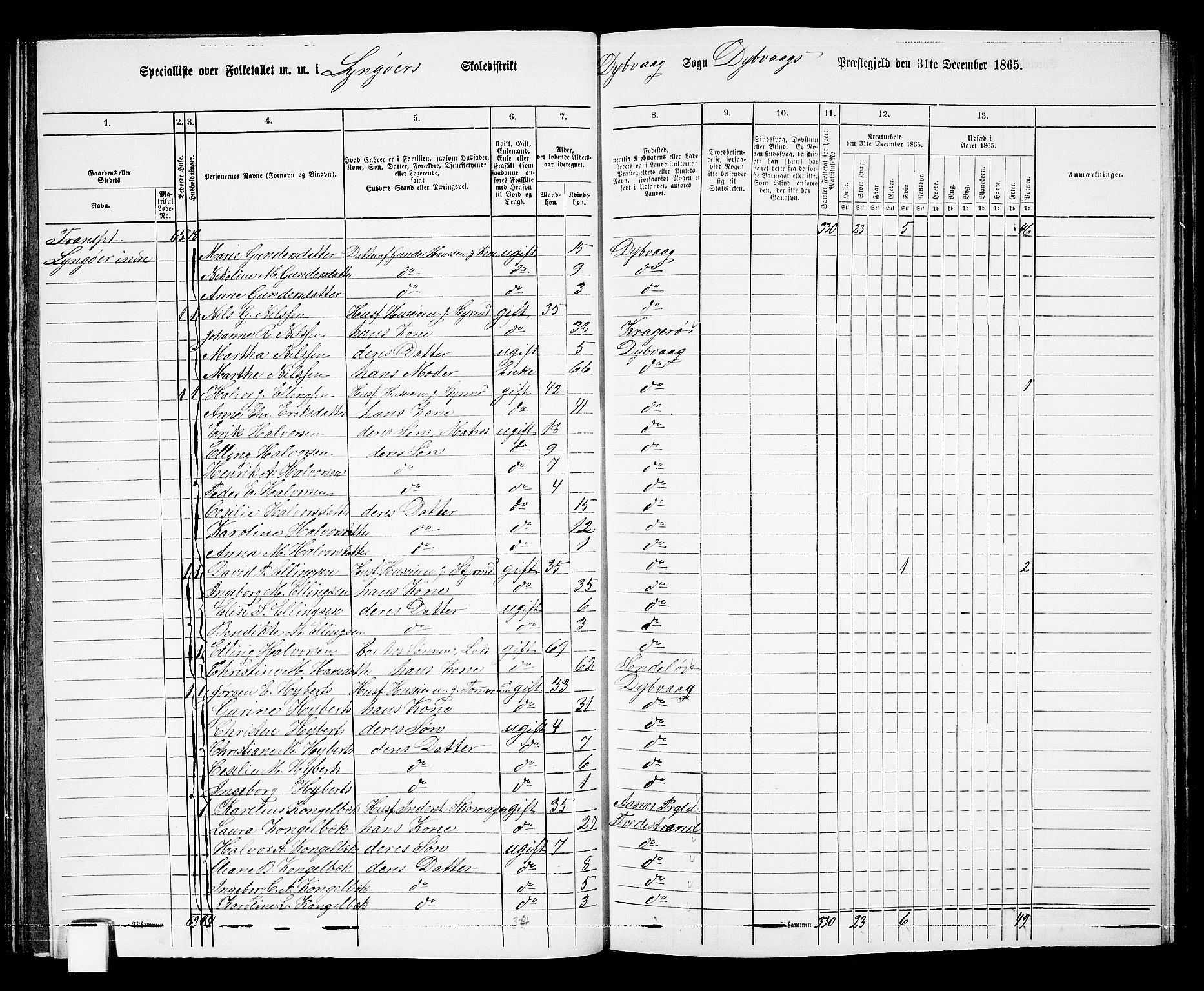 RA, 1865 census for Dypvåg, 1865, p. 75