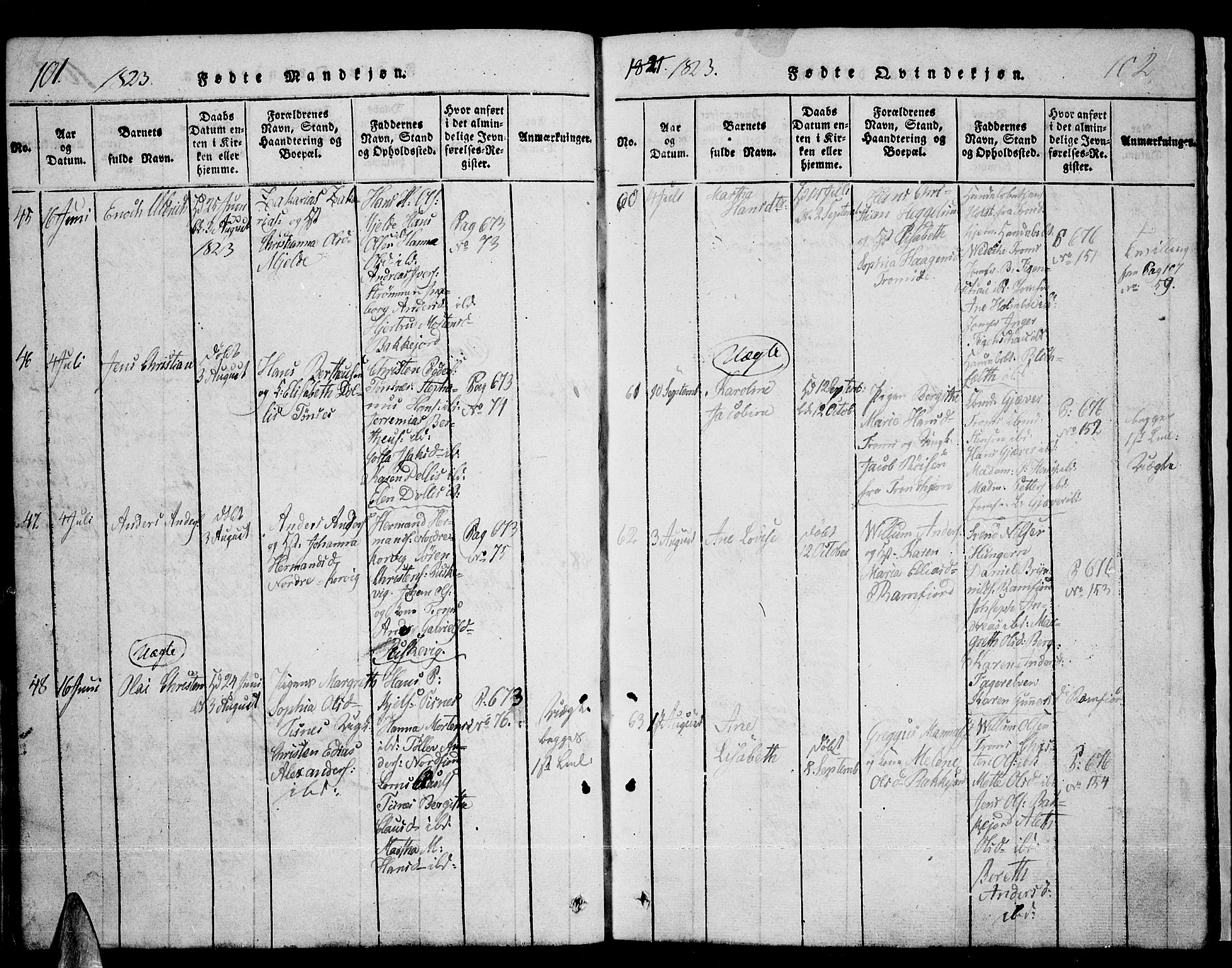 Tromsø sokneprestkontor/stiftsprosti/domprosti, SATØ/S-1343/G/Ga/L0007kirke: Parish register (official) no. 7, 1821-1828, p. 101-102