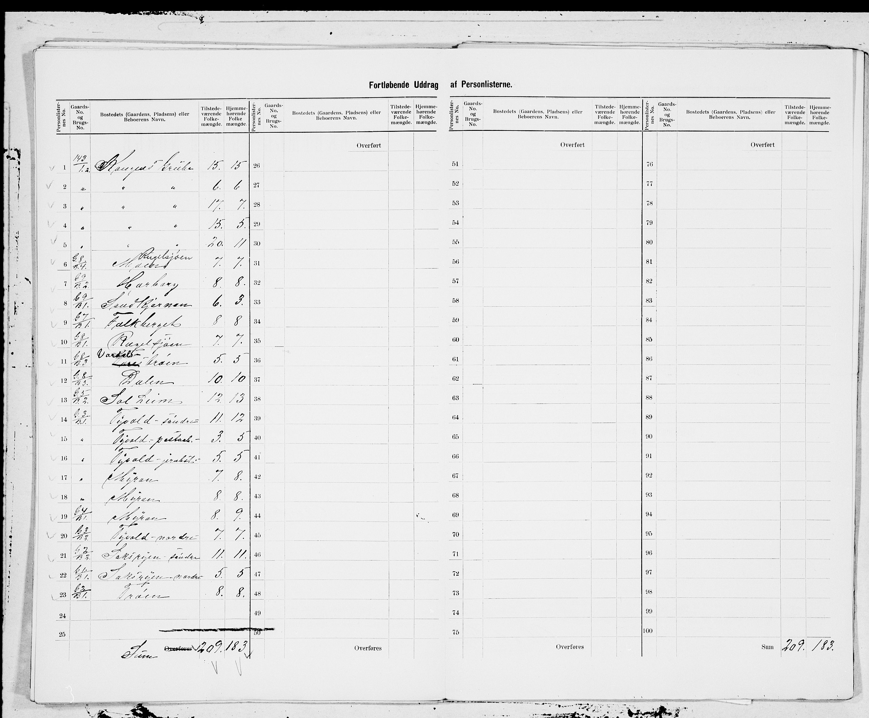 SAT, 1900 census for Røros, 1900, p. 23