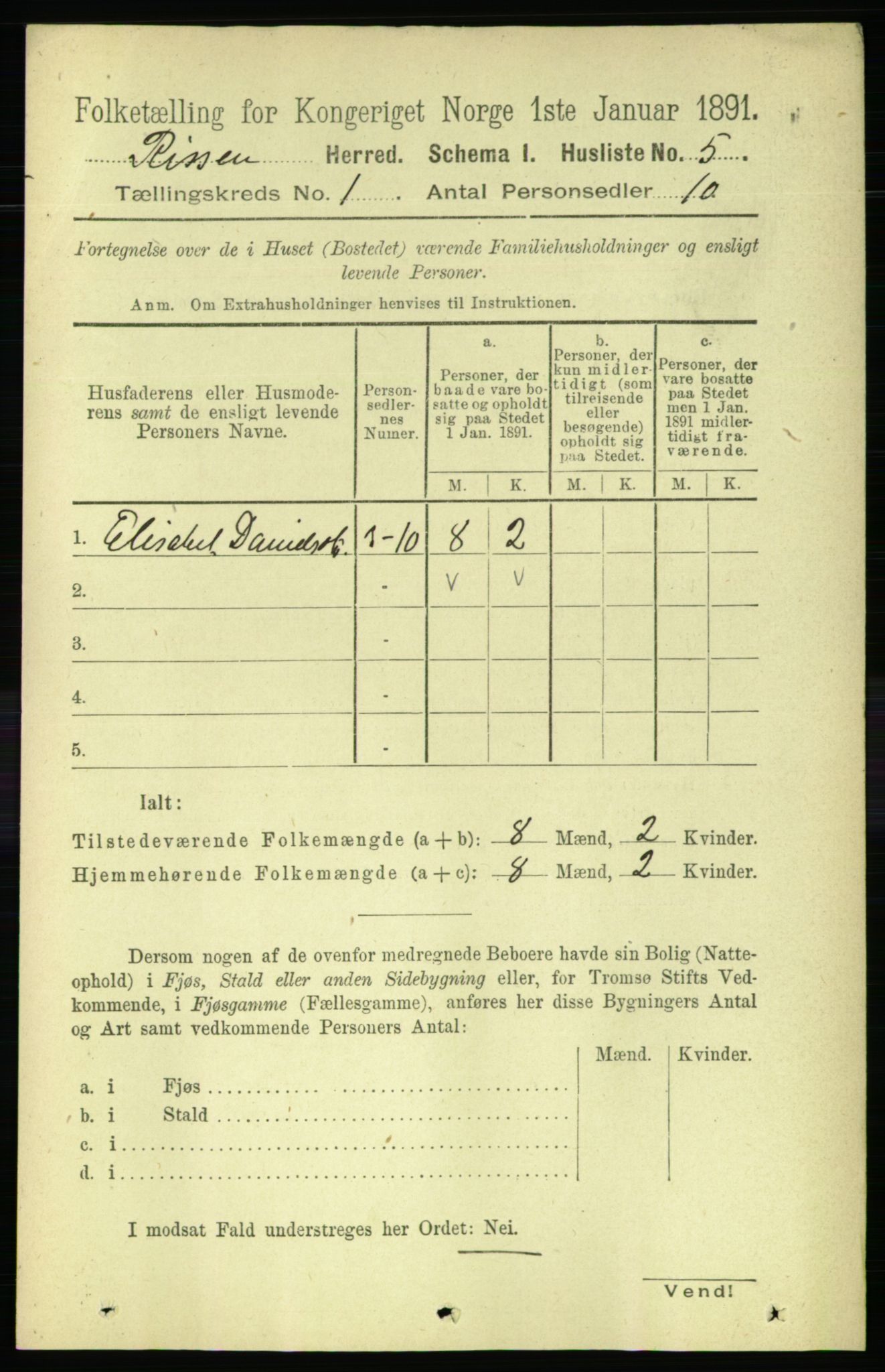 RA, 1891 census for 1624 Rissa, 1891, p. 29