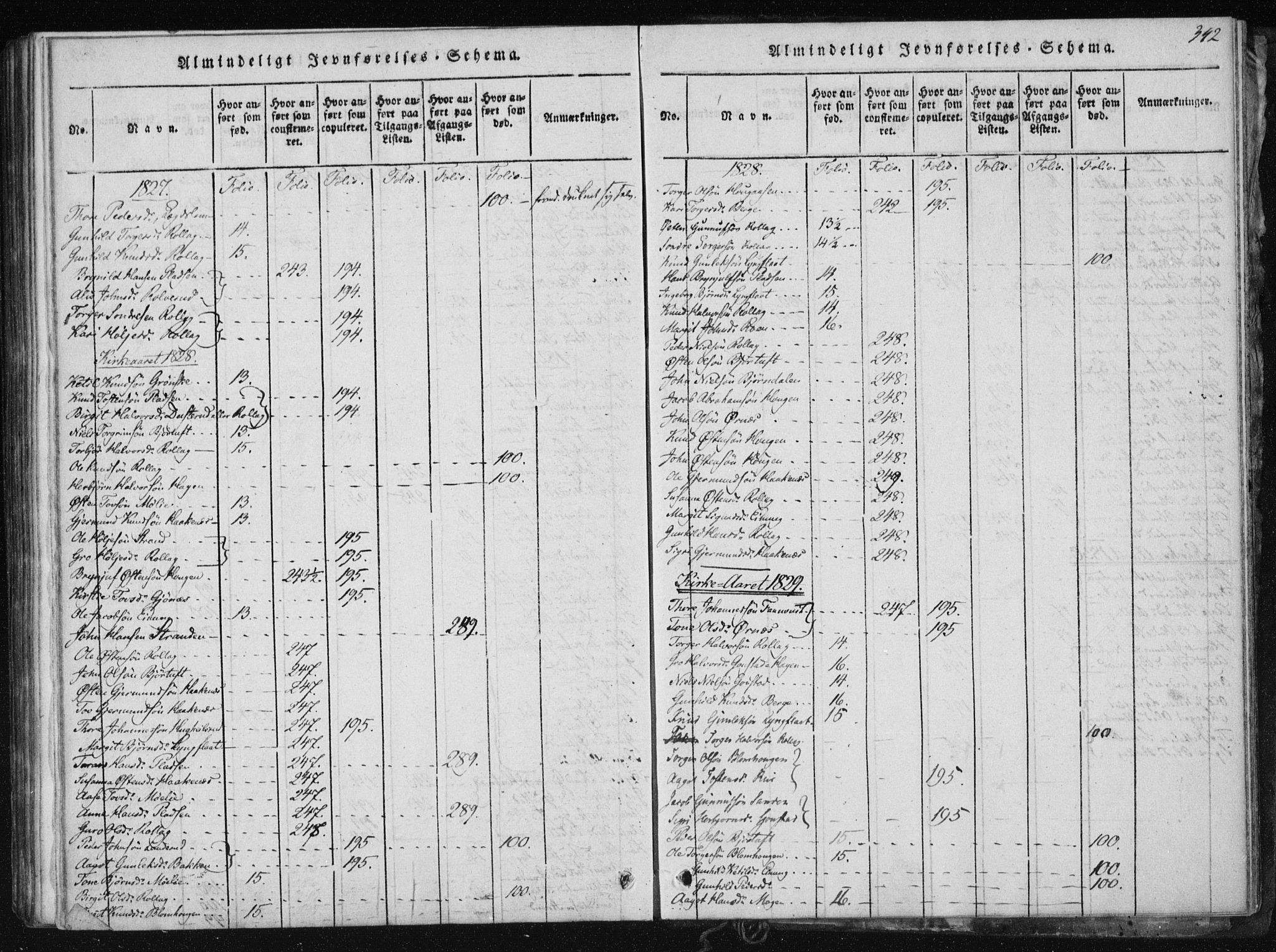Tinn kirkebøker, SAKO/A-308/F/Fb/L0001: Parish register (official) no. II 1, 1815-1843, p. 342