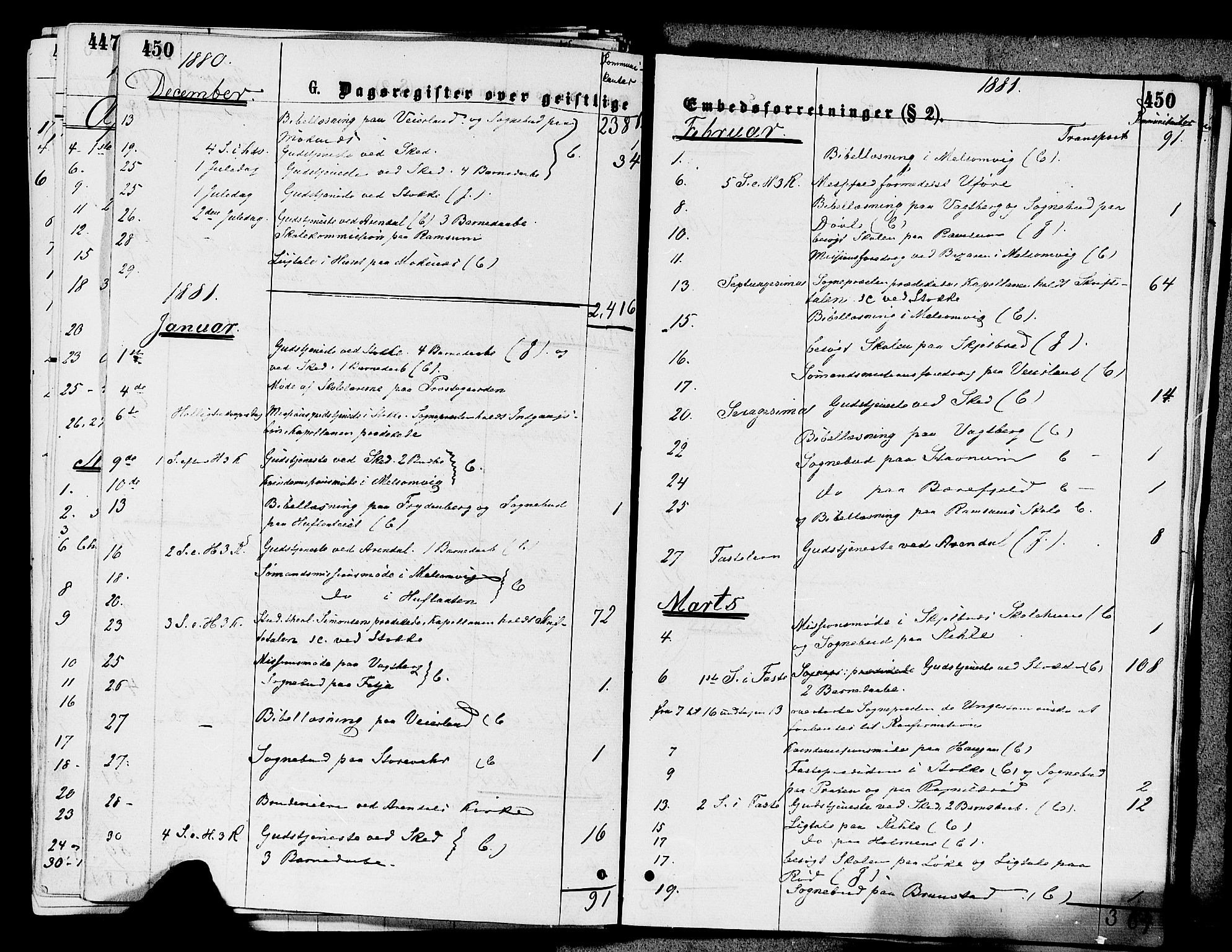 Stokke kirkebøker, SAKO/A-320/F/Fa/L0009: Parish register (official) no. I 9, 1872-1883, p. 450