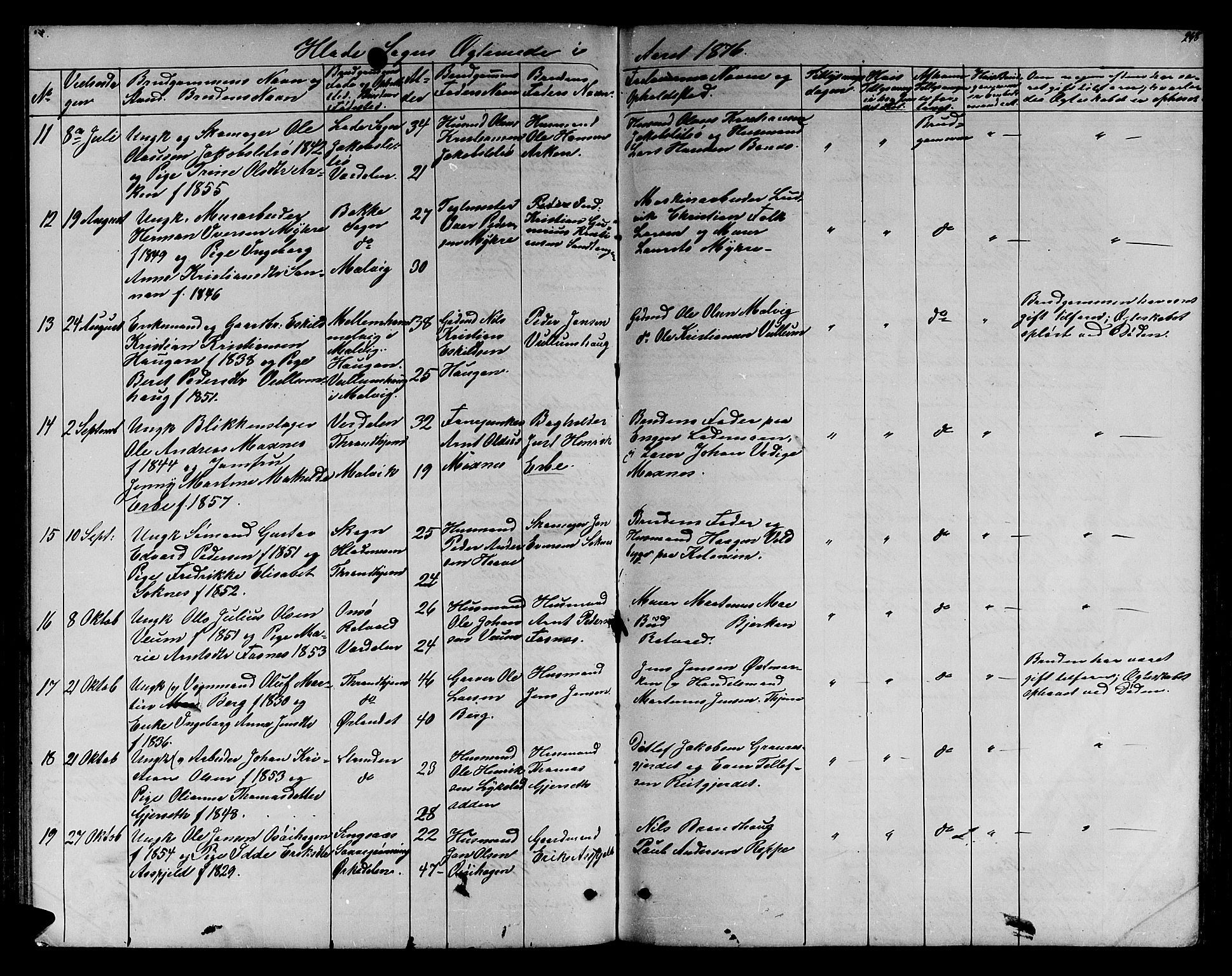 Ministerialprotokoller, klokkerbøker og fødselsregistre - Sør-Trøndelag, SAT/A-1456/606/L0311: Parish register (copy) no. 606C07, 1860-1877, p. 248