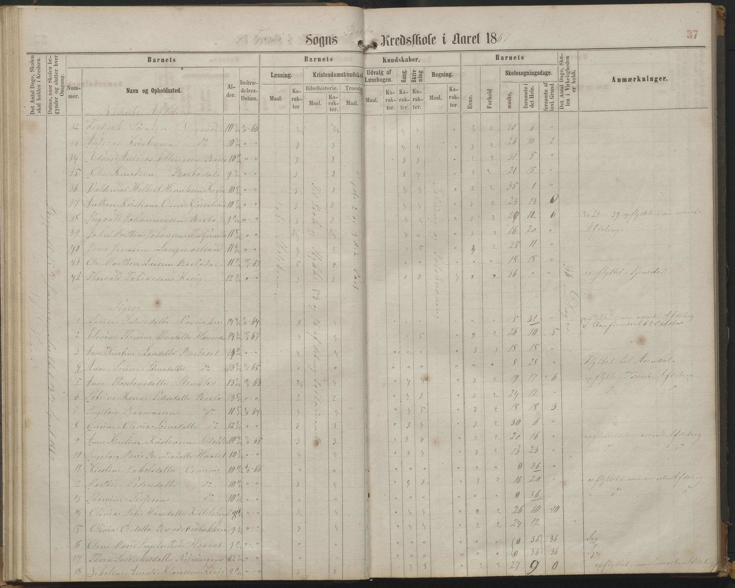 Arendal kommune, Katalog I, AAKS/KA0906-PK-I/07/L0161: Skoleprotokoll for 2. og 3. klasse, 1863-1877, p. 37